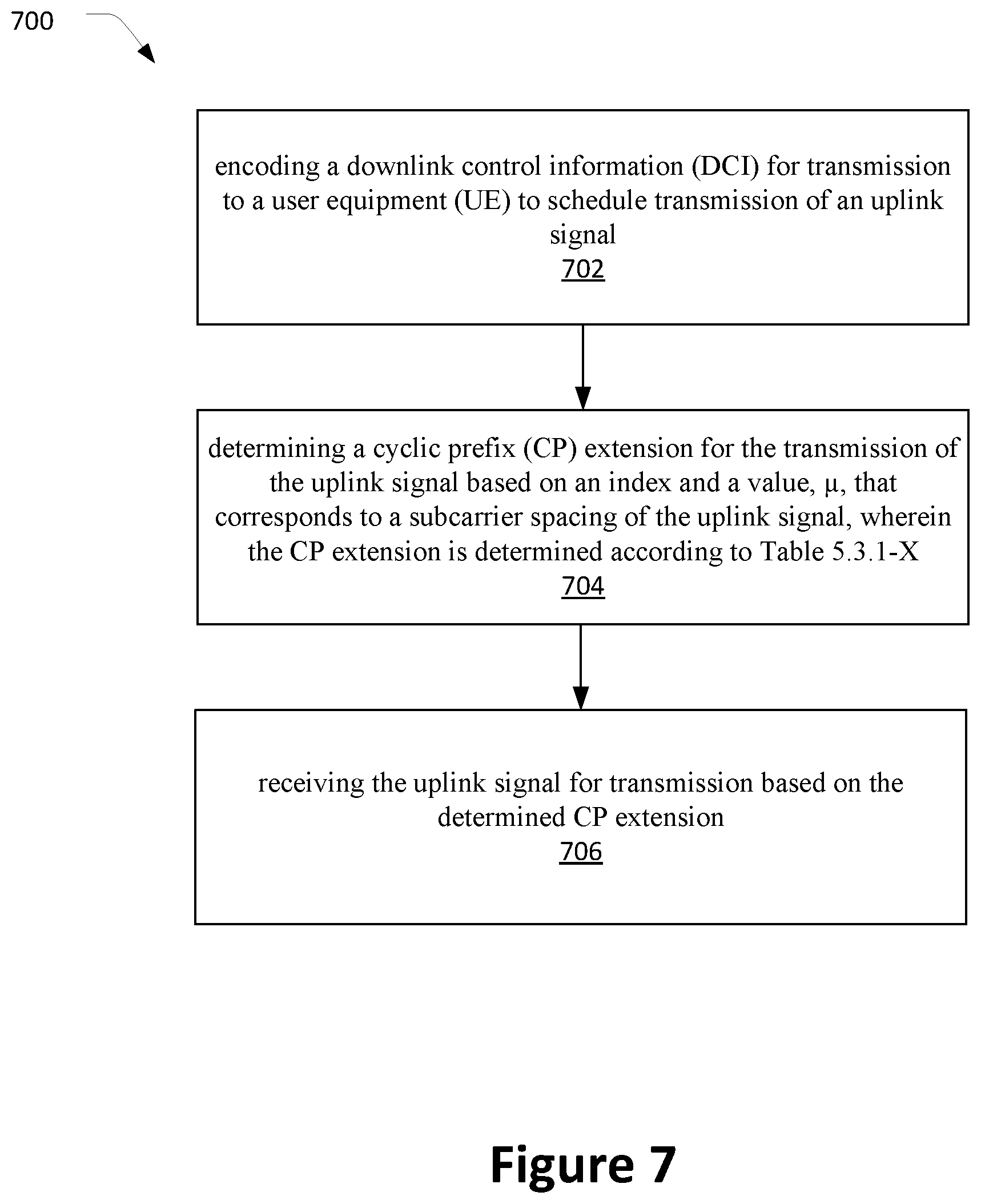 Patent US11784861 Figure 7 – Channel access related enhancements to New Radio Unlicensed (NR-U)