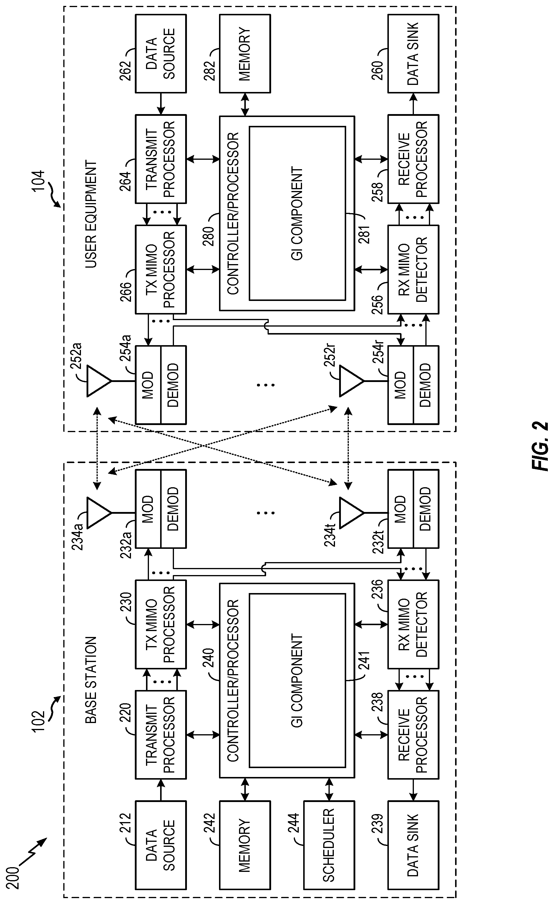 Patent US11784862 Figure 2 – Mixed guard interval configurations