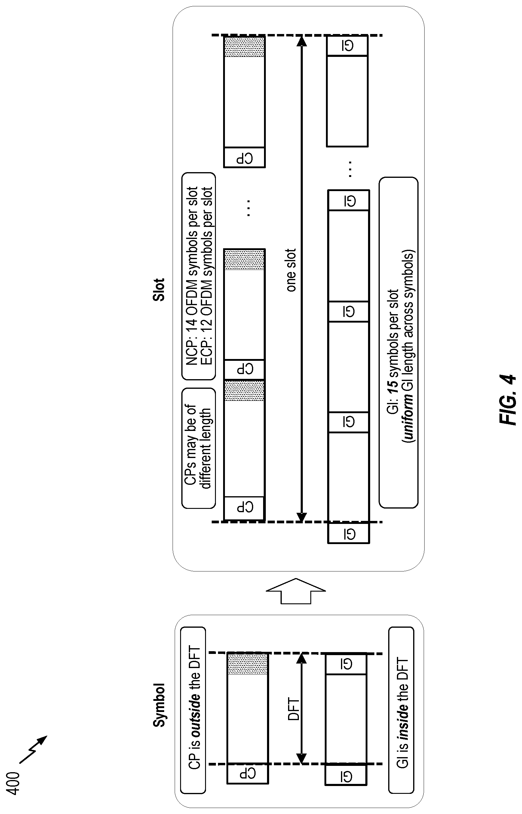 Patent US11784862 Figure 4 – Mixed guard interval configurations