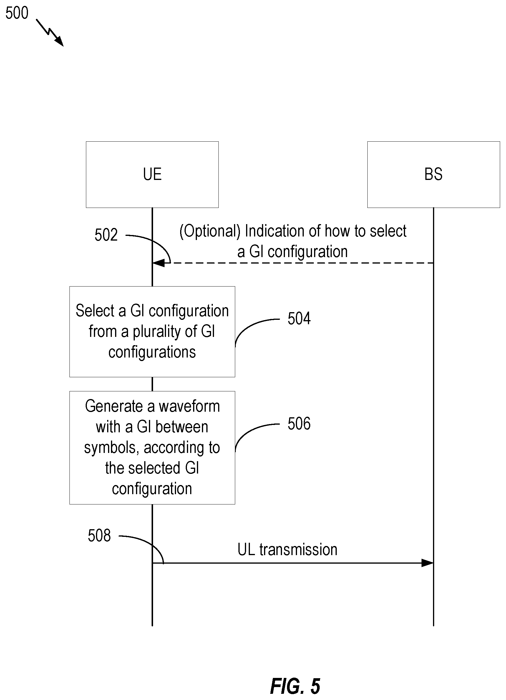 Patent US11784862 Figure 5 – Mixed guard interval configurations