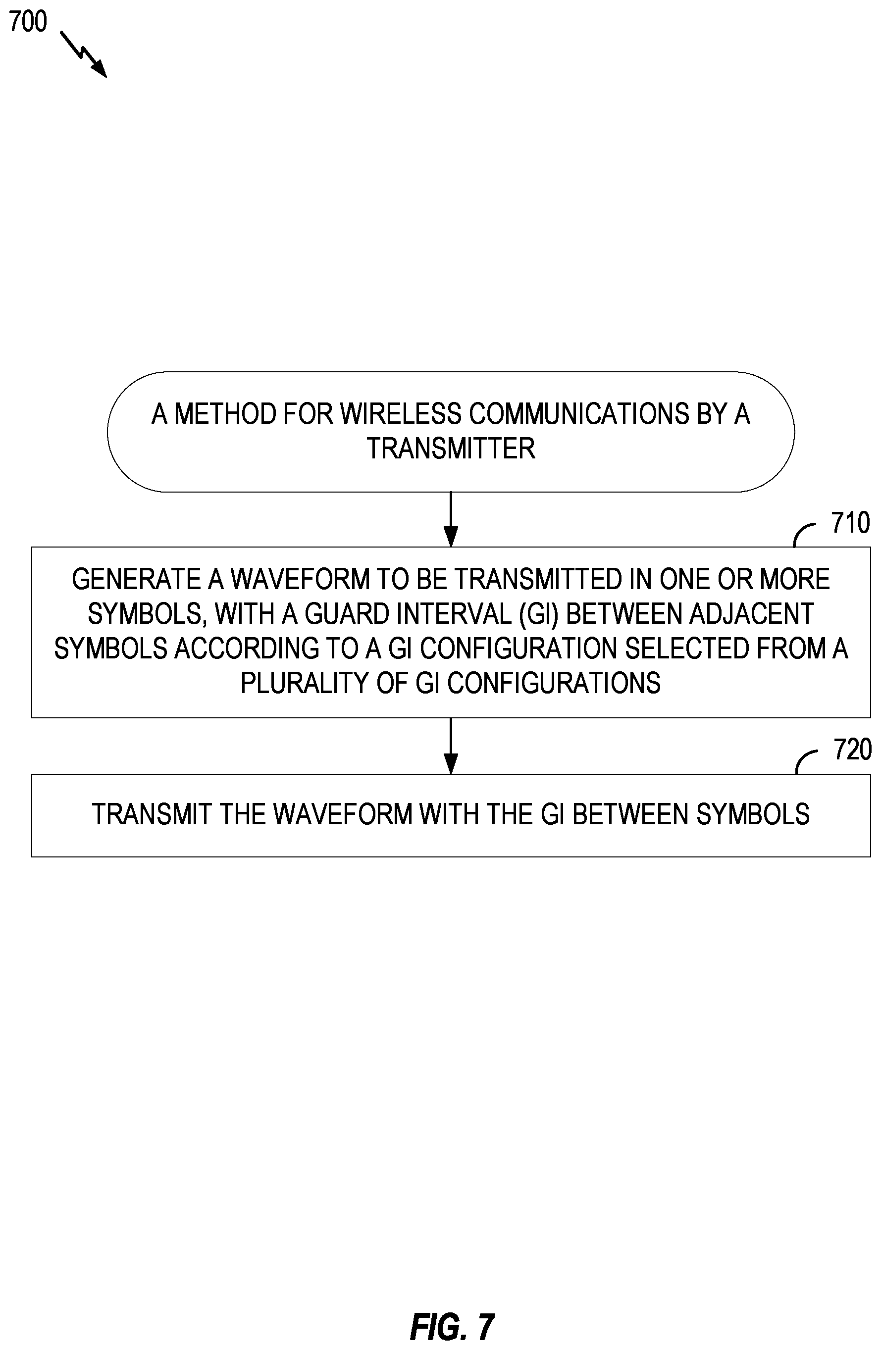 Patent US11784862 Figure 7 – Mixed guard interval configurations
