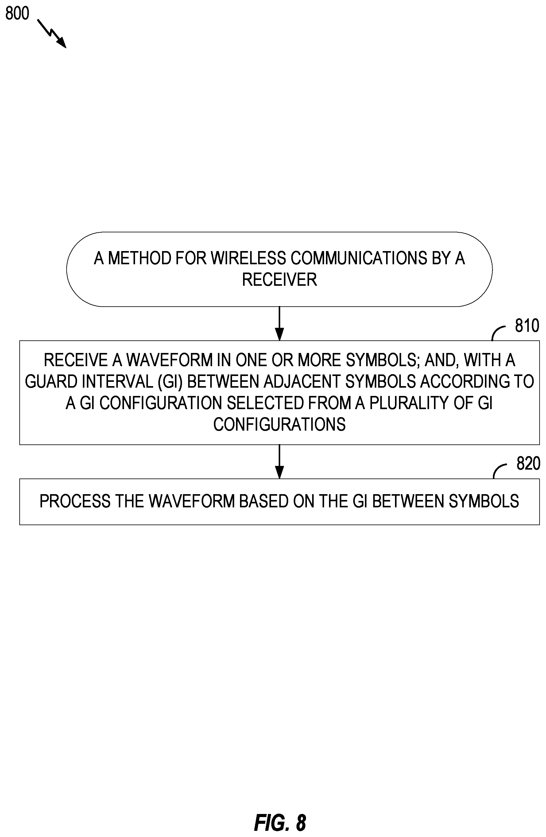 Patent US11784862 Figure 8 – Mixed guard interval configurations