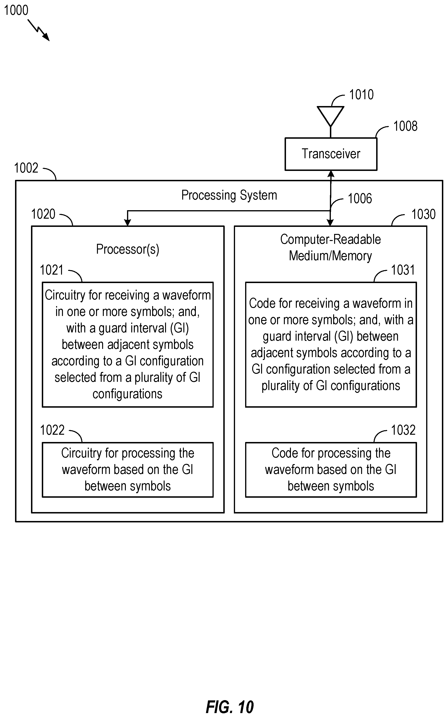 Patent US11784862 Figure 10 – Mixed guard interval configurations