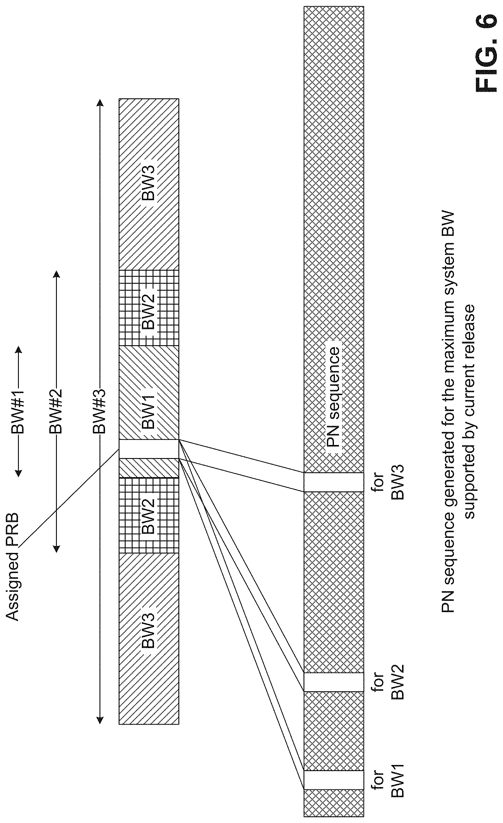 Patent US11784863 Figure 6 – RS (reference signal) sequence generation and mapping and precoder assignment for NR (new radio)