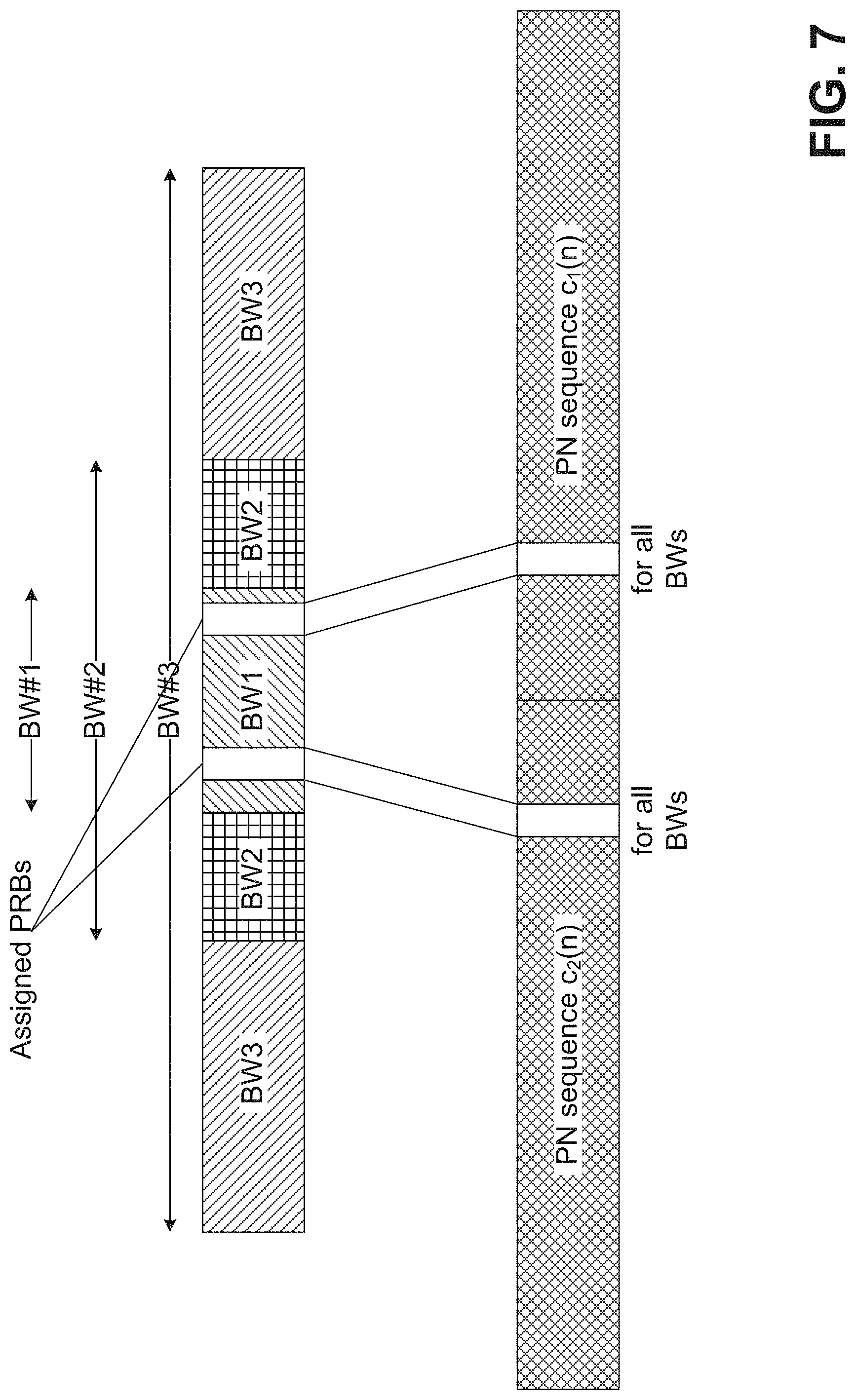 Patent US11784863 Figure 7 – RS (reference signal) sequence generation and mapping and precoder assignment for NR (new radio)
