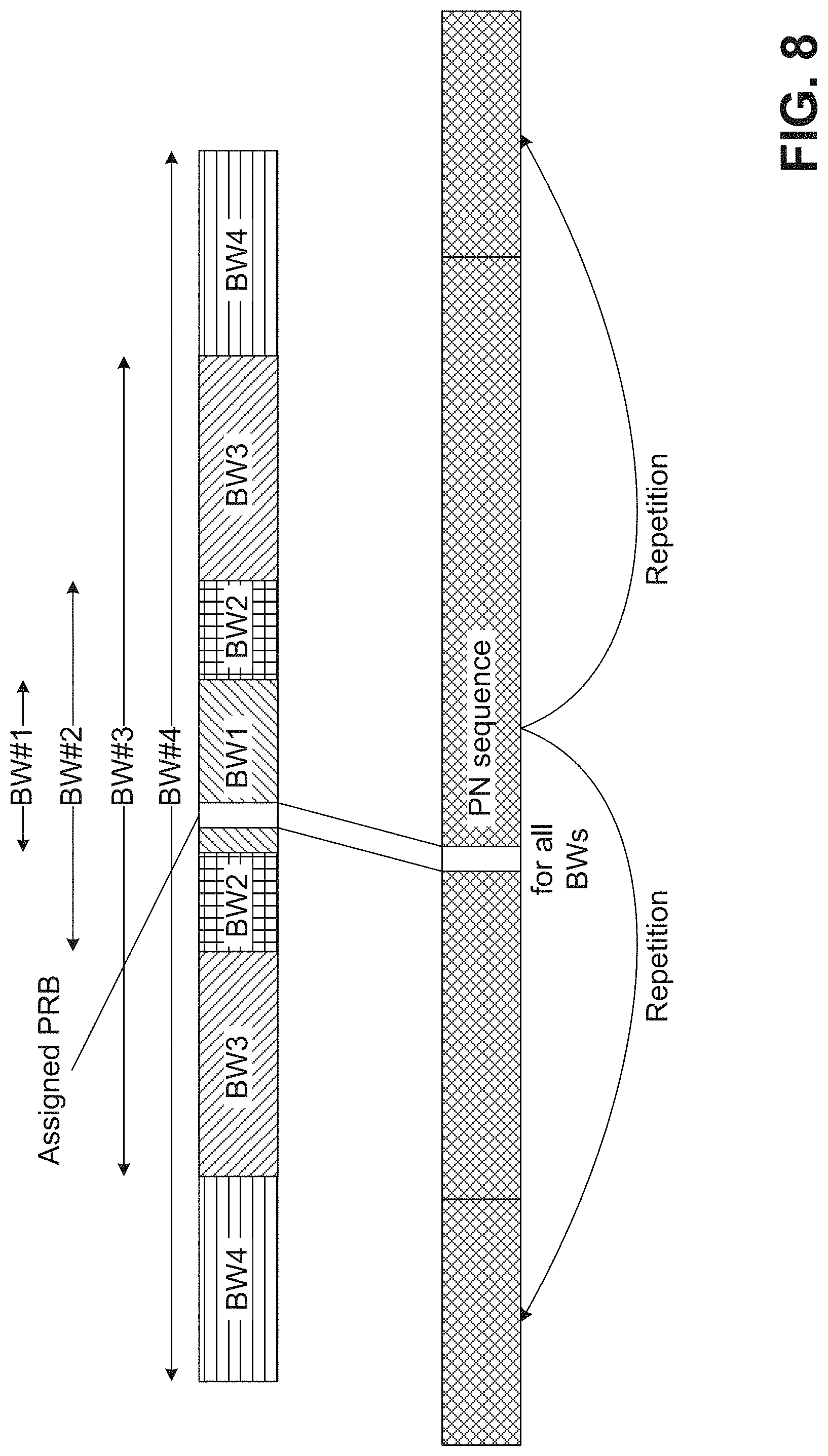 Patent US11784863 Figure 8 – RS (reference signal) sequence generation and mapping and precoder assignment for NR (new radio)