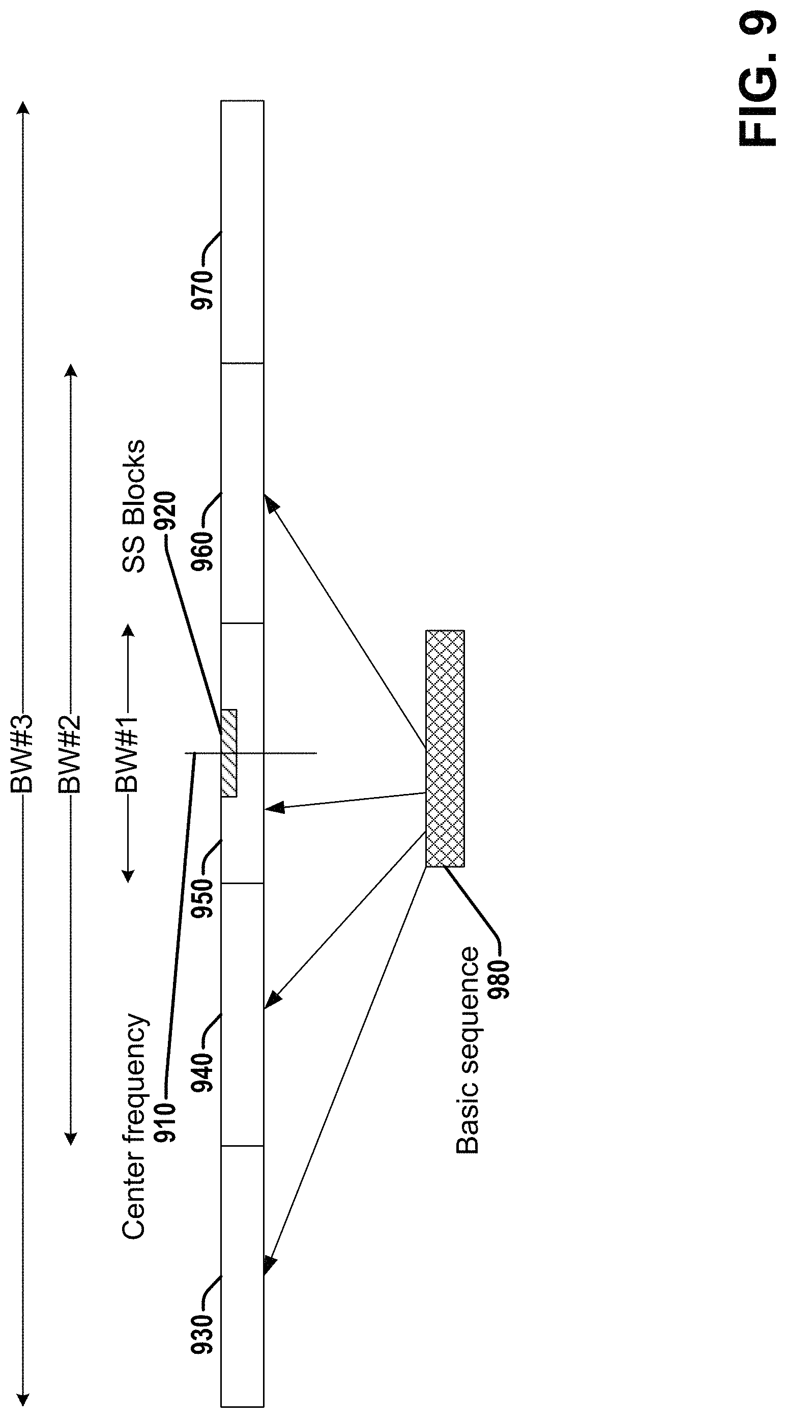 Patent US11784863 Figure 9 – RS (reference signal) sequence generation and mapping and precoder assignment for NR (new radio)