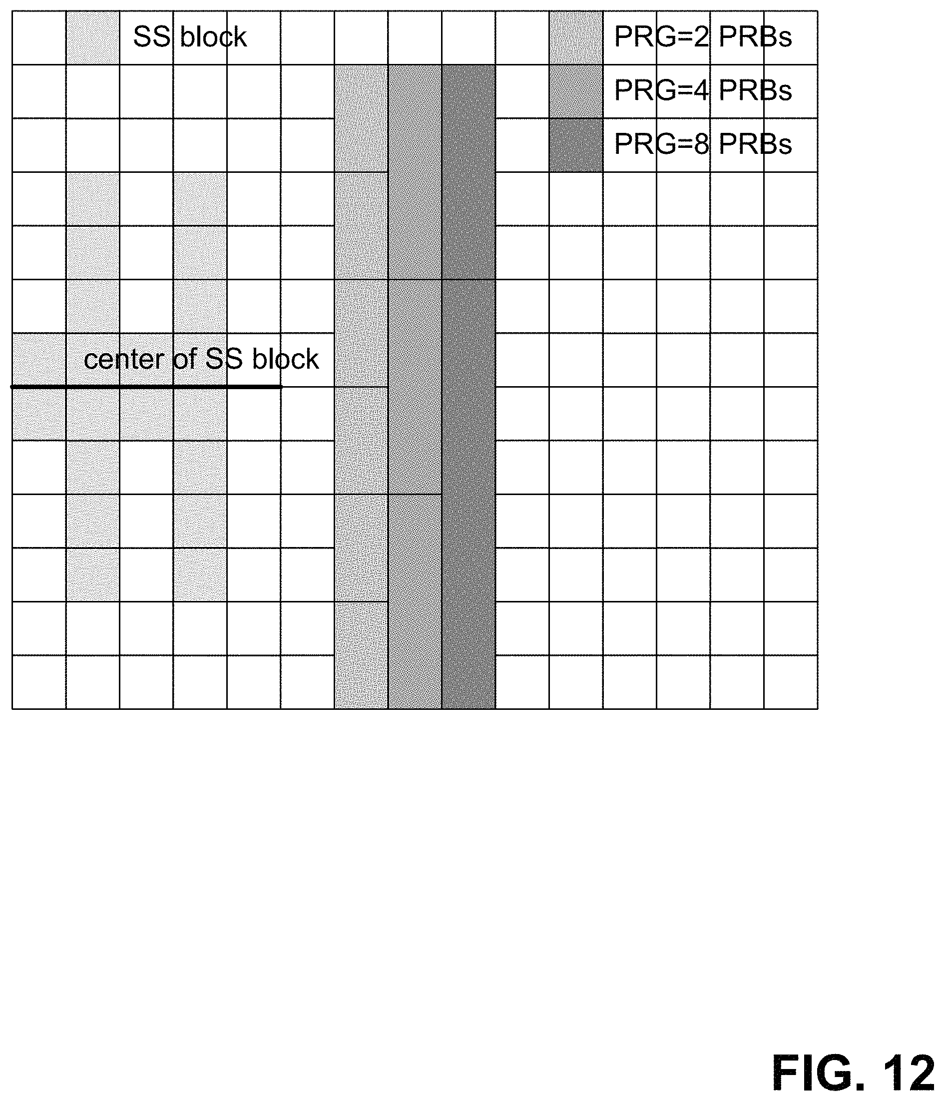 Patent US11784863 Figure 12 – RS (reference signal) sequence generation and mapping and precoder assignment for NR (new radio)
