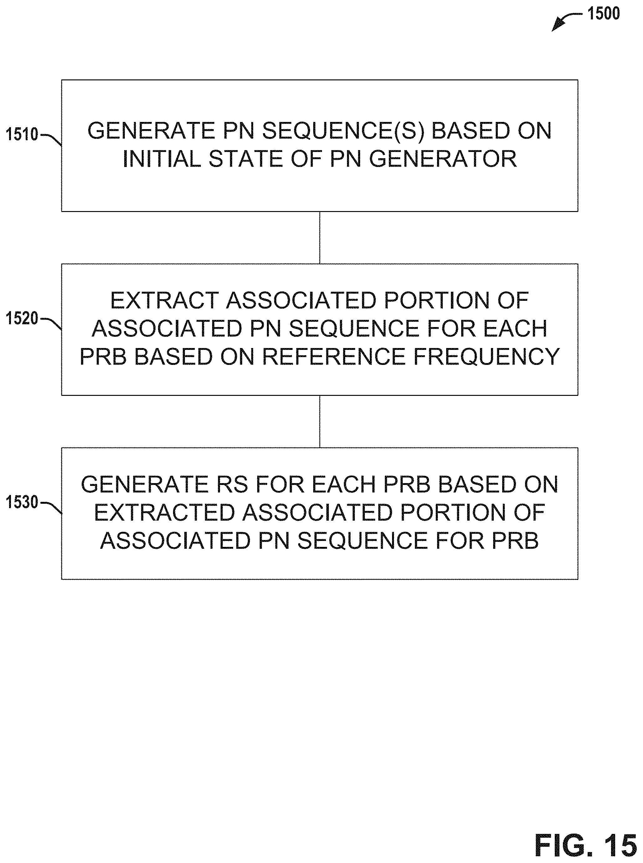 Patent US11784863 Figure 15 – RS (reference signal) sequence generation and mapping and precoder assignment for NR (new radio)