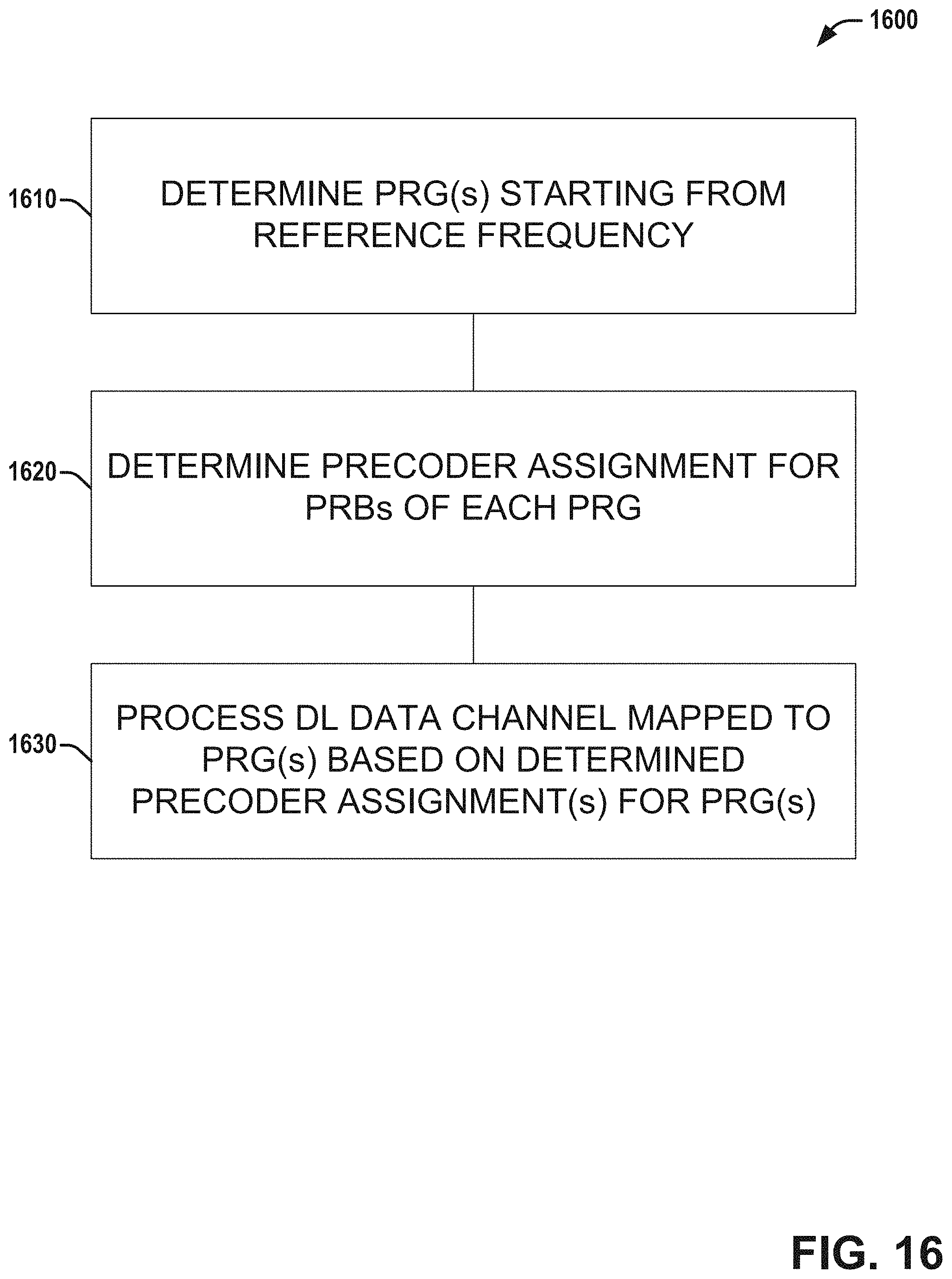 Patent US11784863 Figure 16 – RS (reference signal) sequence generation and mapping and precoder assignment for NR (new radio)