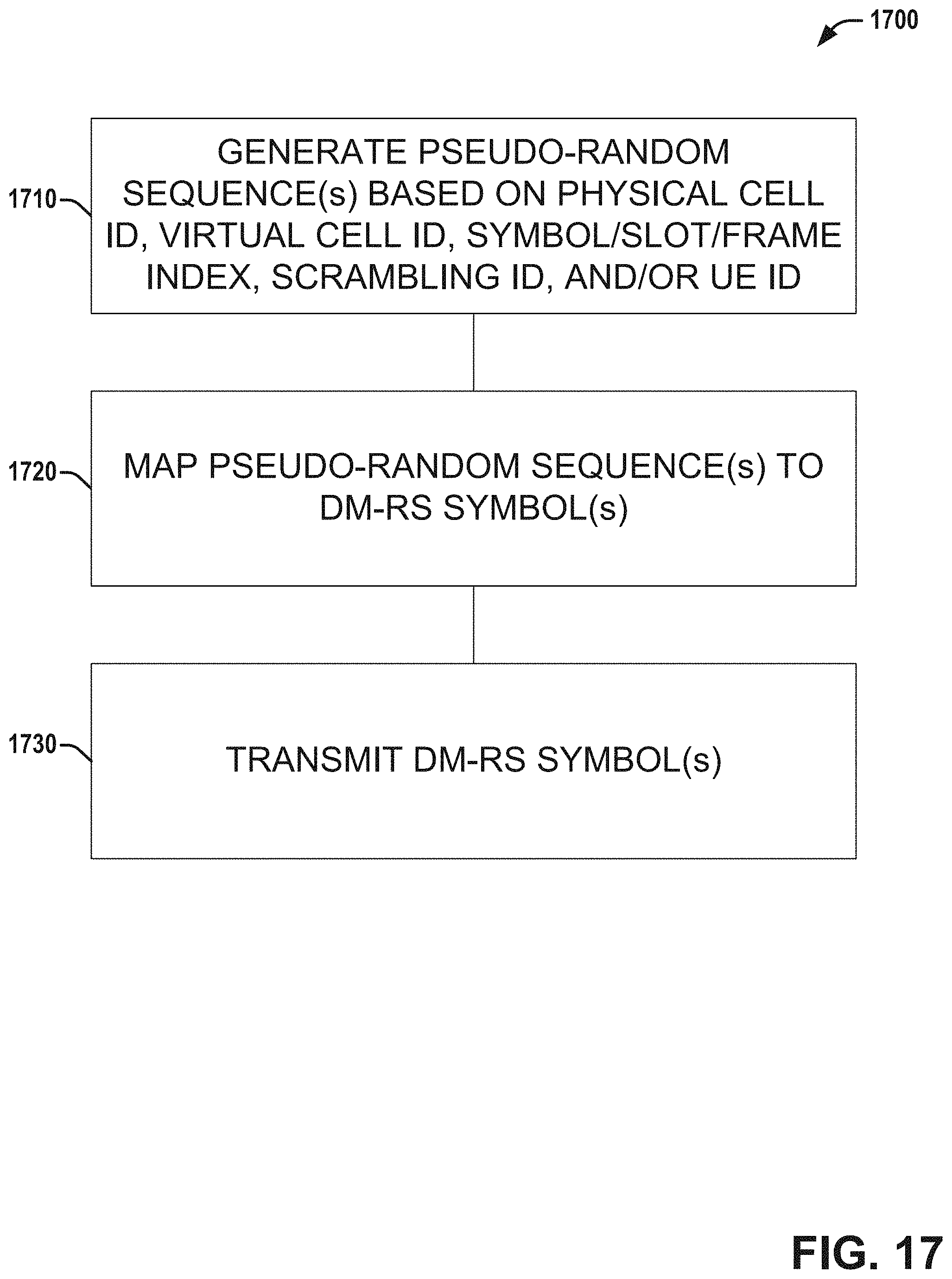 Patent US11784863 Figure 17 – RS (reference signal) sequence generation and mapping and precoder assignment for NR (new radio)