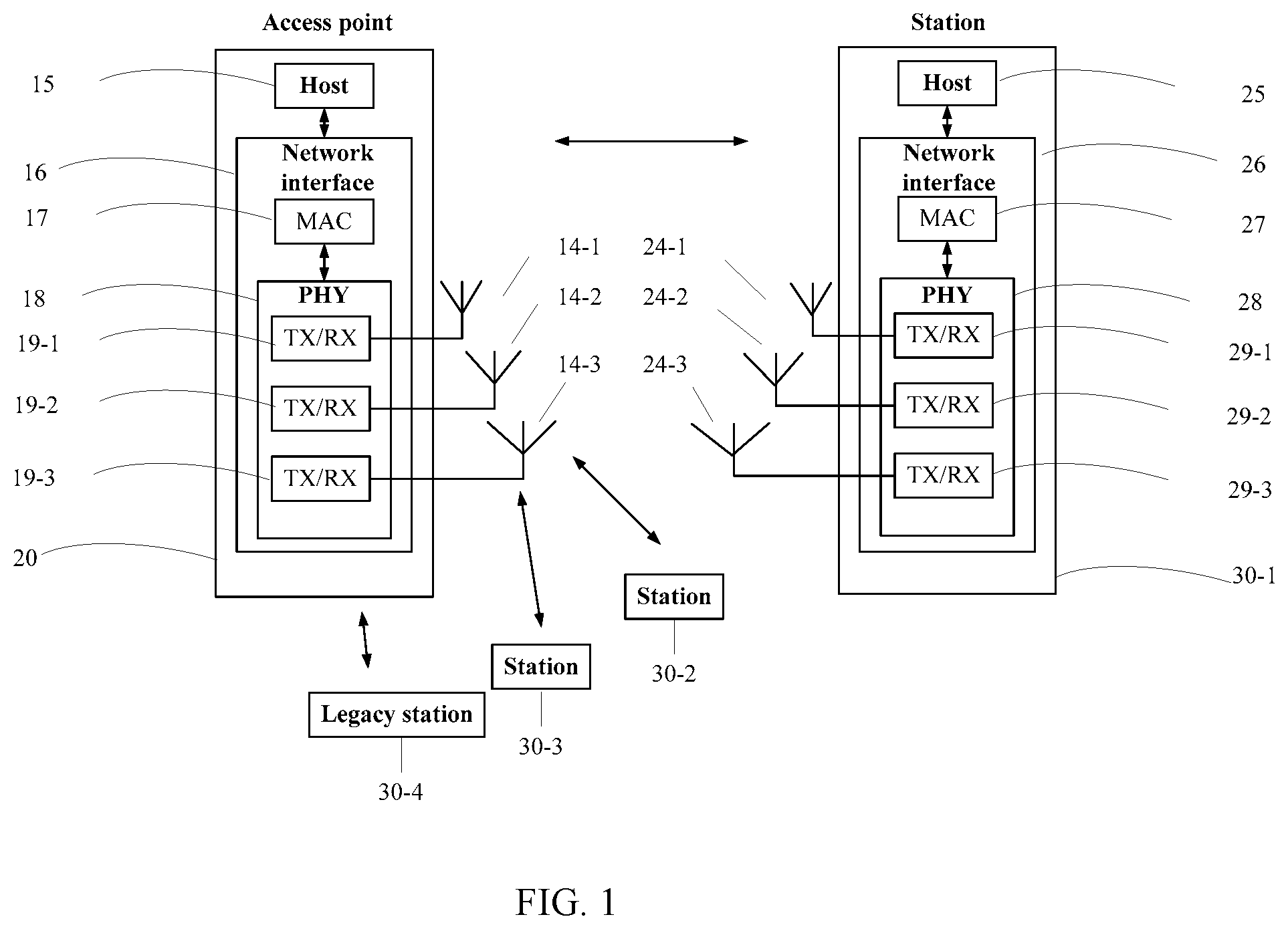 Patent US11784864 Figure 1 – Physical layer protocol data unit transmission method and apparatus