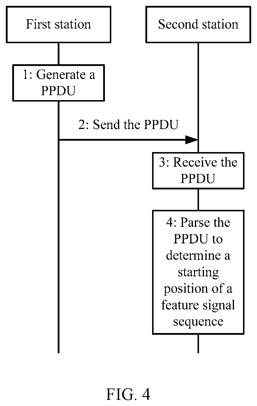 Patent US11784864 Figure 3 – Physical layer protocol data unit transmission method and apparatus