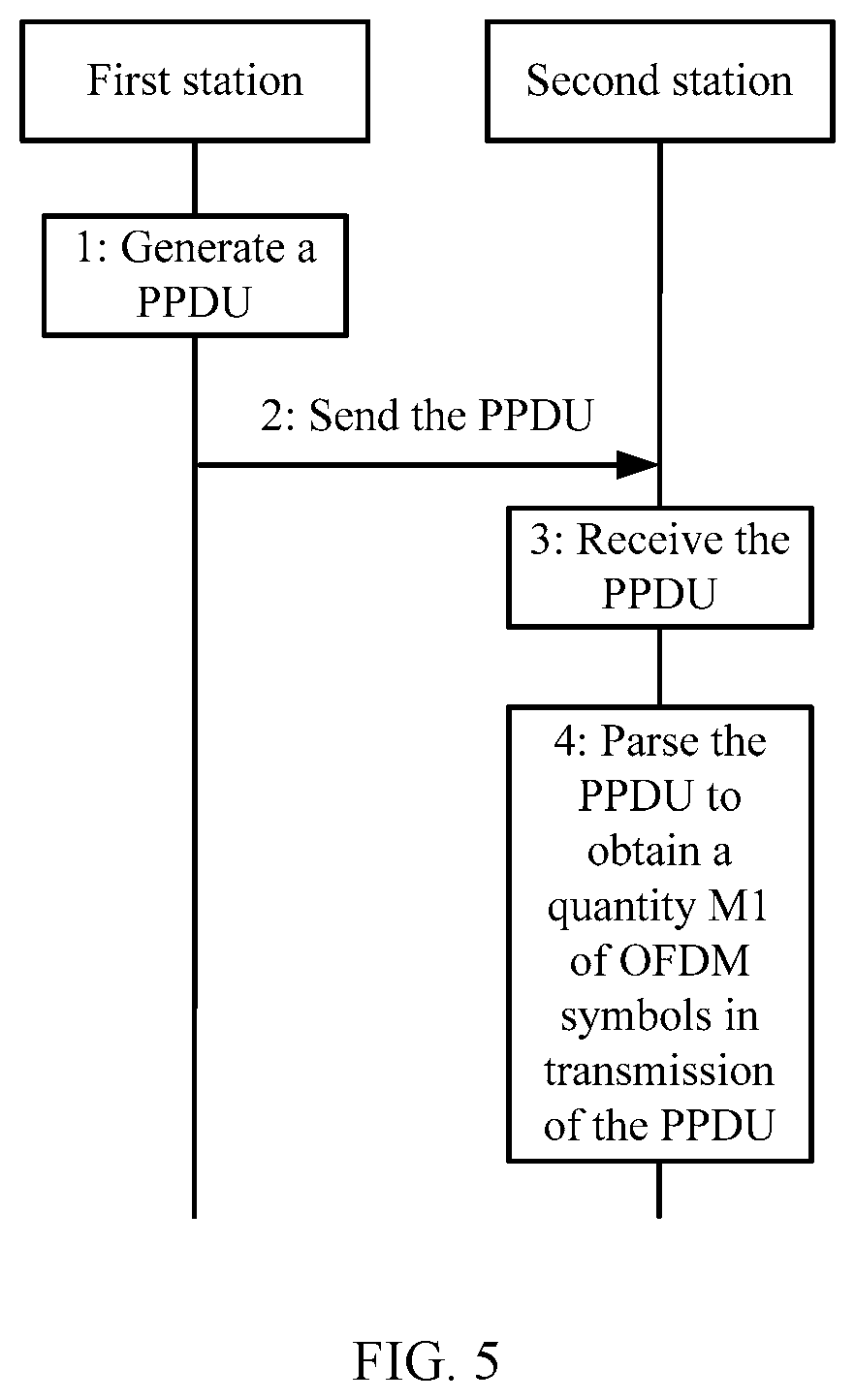 Patent US11784864 Figure 4 – Physical layer protocol data unit transmission method and apparatus