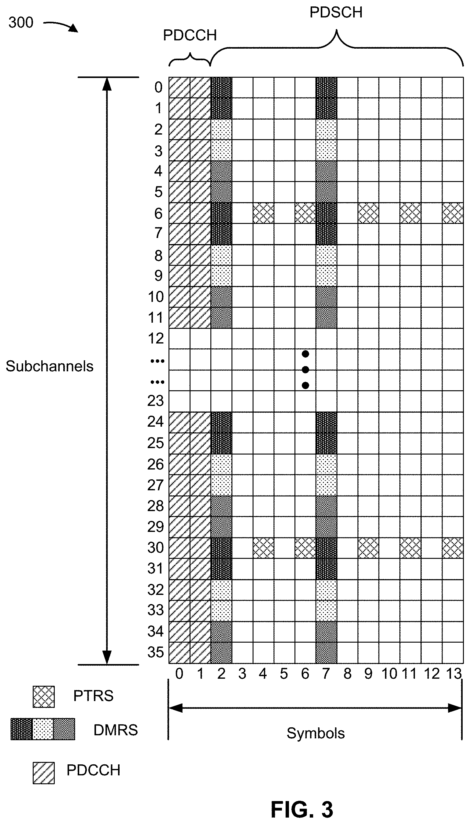 Patent US11784865 Figure 3 – User equipment initiated data aided phase tracking reference signals on multiple layers of a communication link
