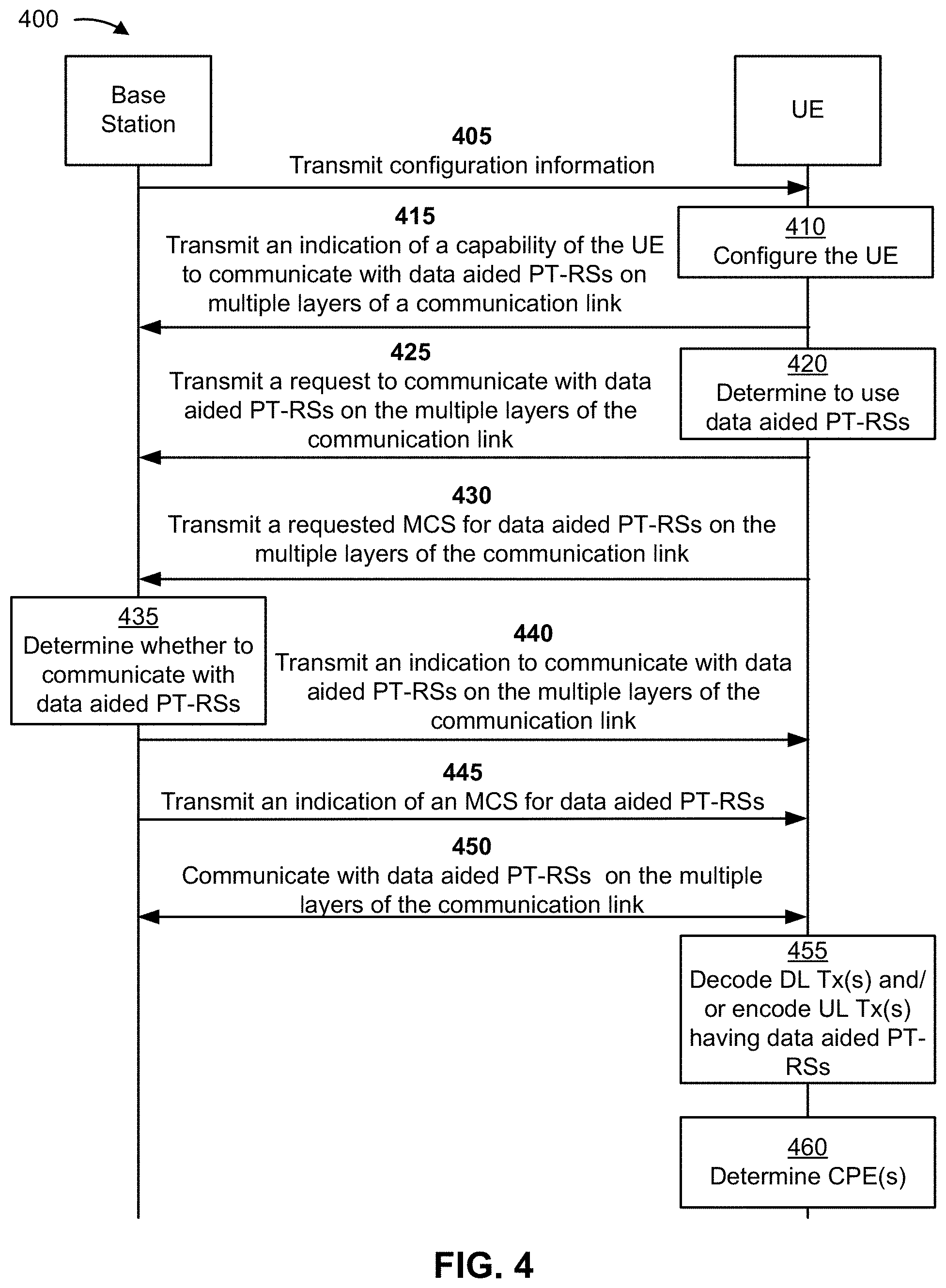 Patent US11784865 Figure 4 – User equipment initiated data aided phase tracking reference signals on multiple layers of a communication link