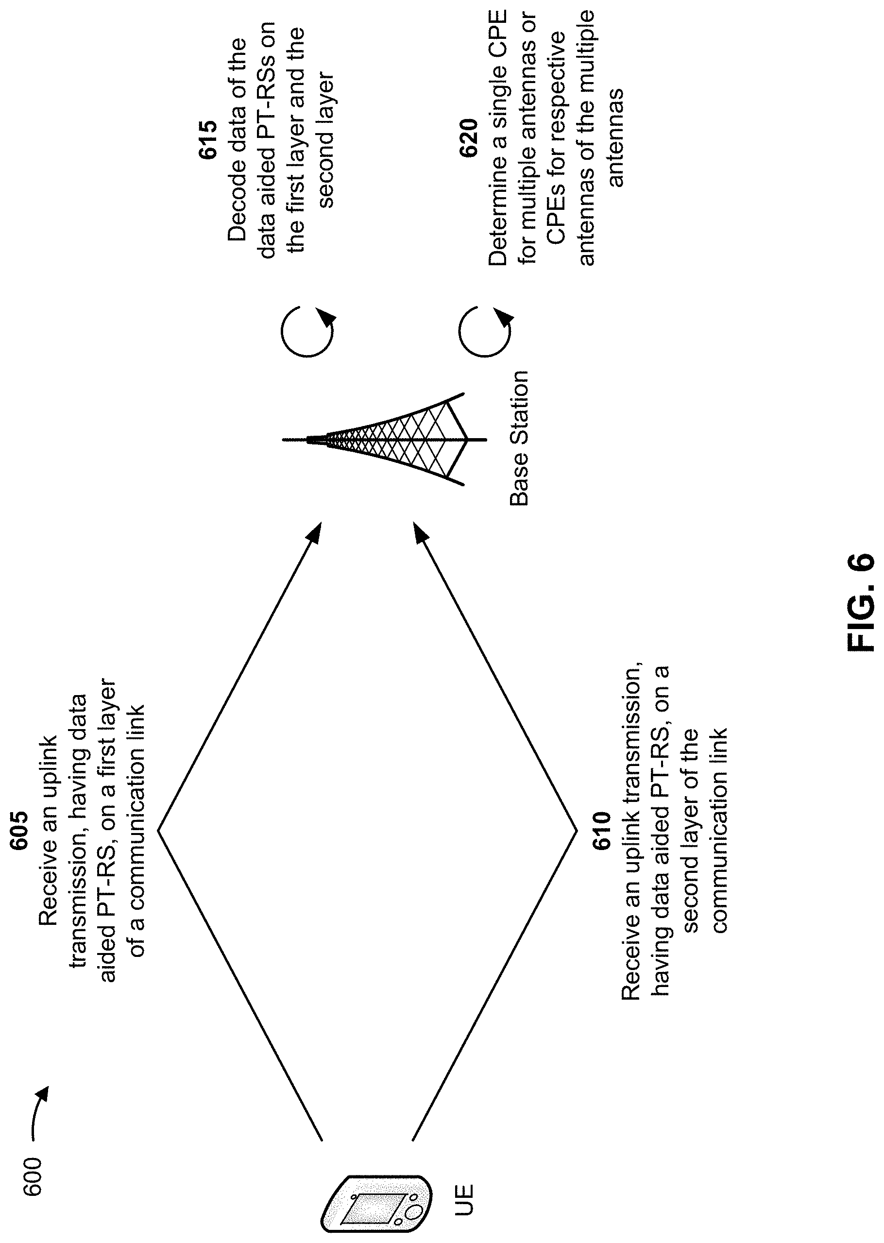 Patent US11784865 Figure 6 – User equipment initiated data aided phase tracking reference signals on multiple layers of a communication link