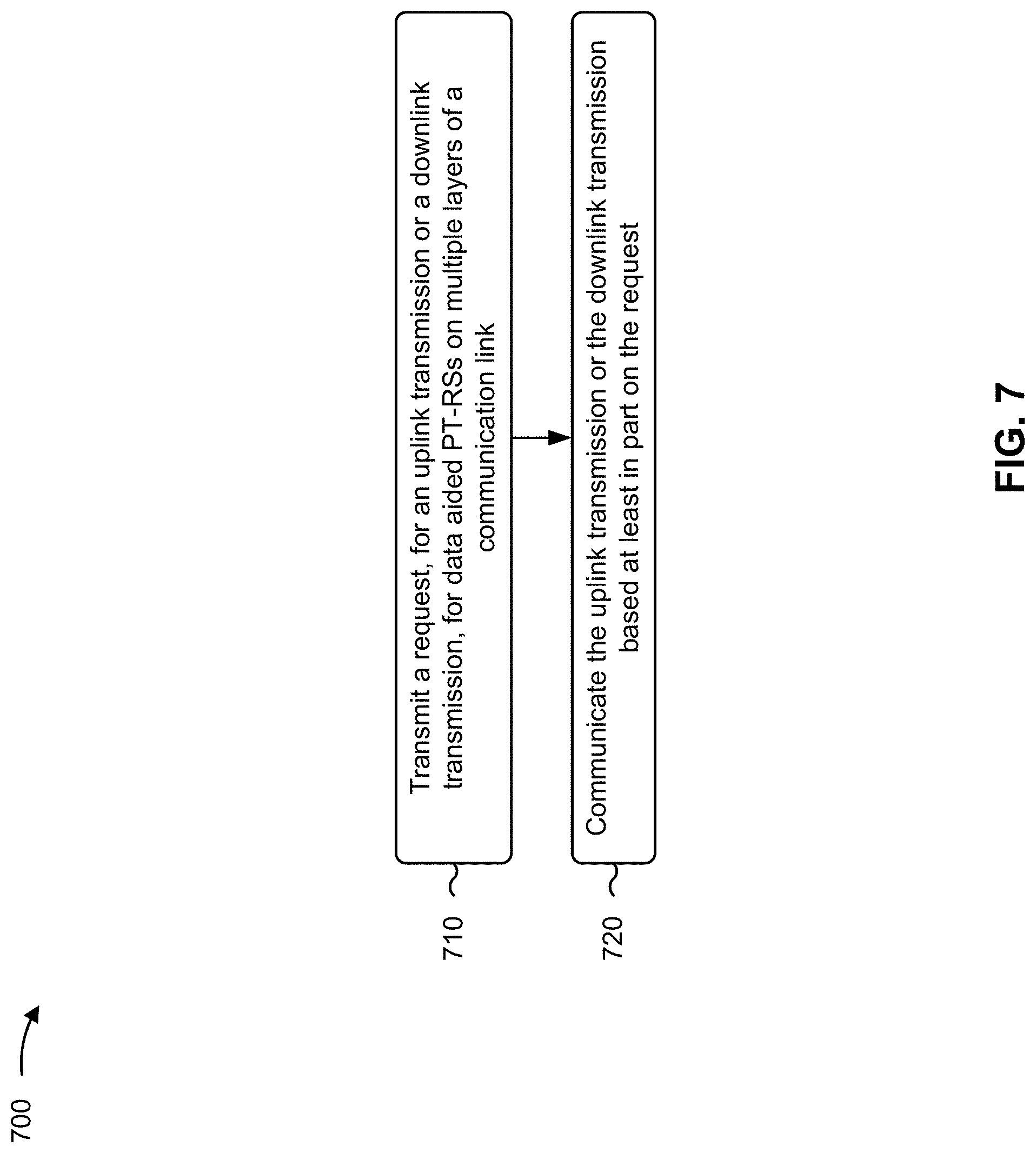 Patent US11784865 Figure 7 – User equipment initiated data aided phase tracking reference signals on multiple layers of a communication link
