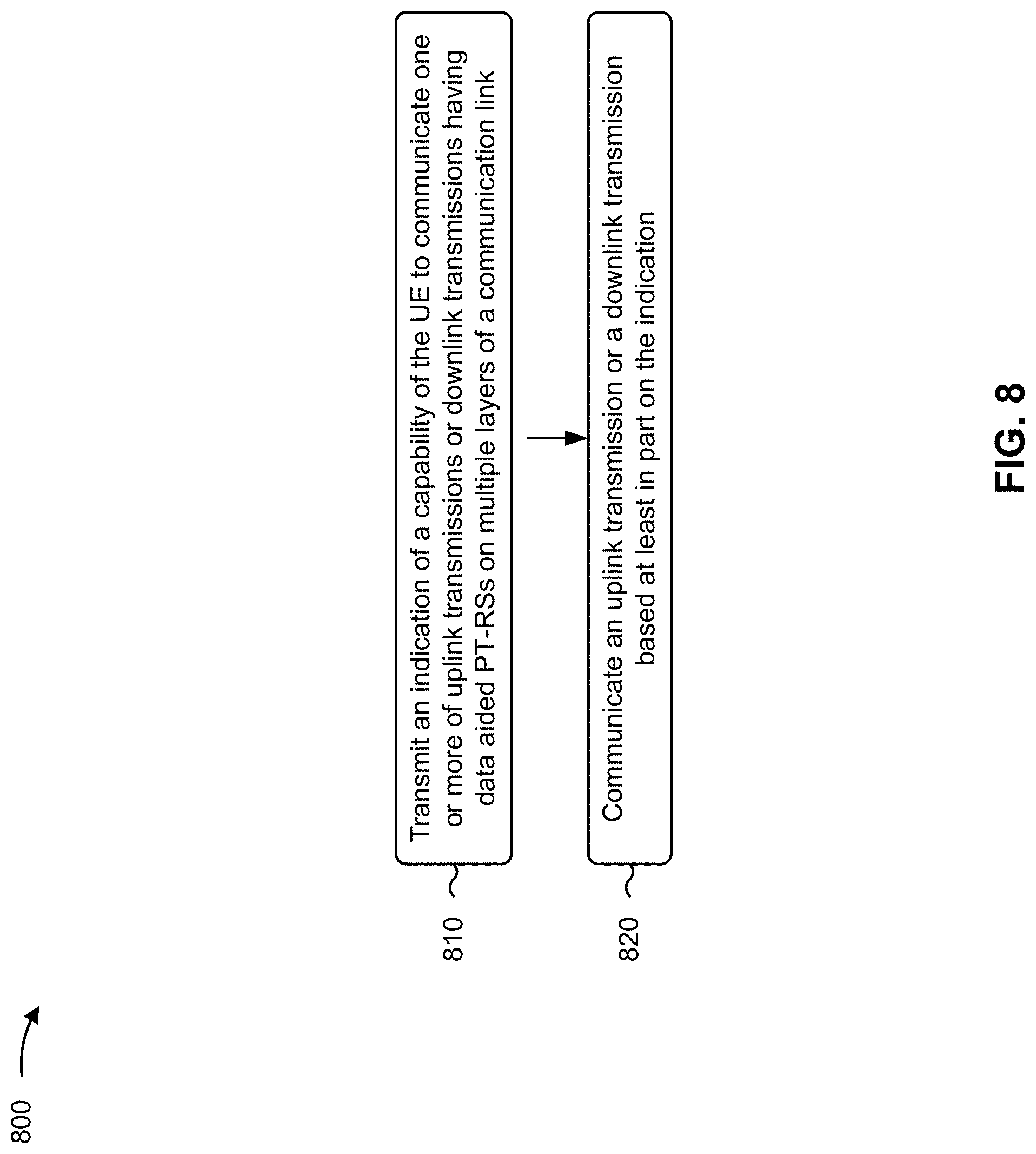 Patent US11784865 Figure 8 – User equipment initiated data aided phase tracking reference signals on multiple layers of a communication link