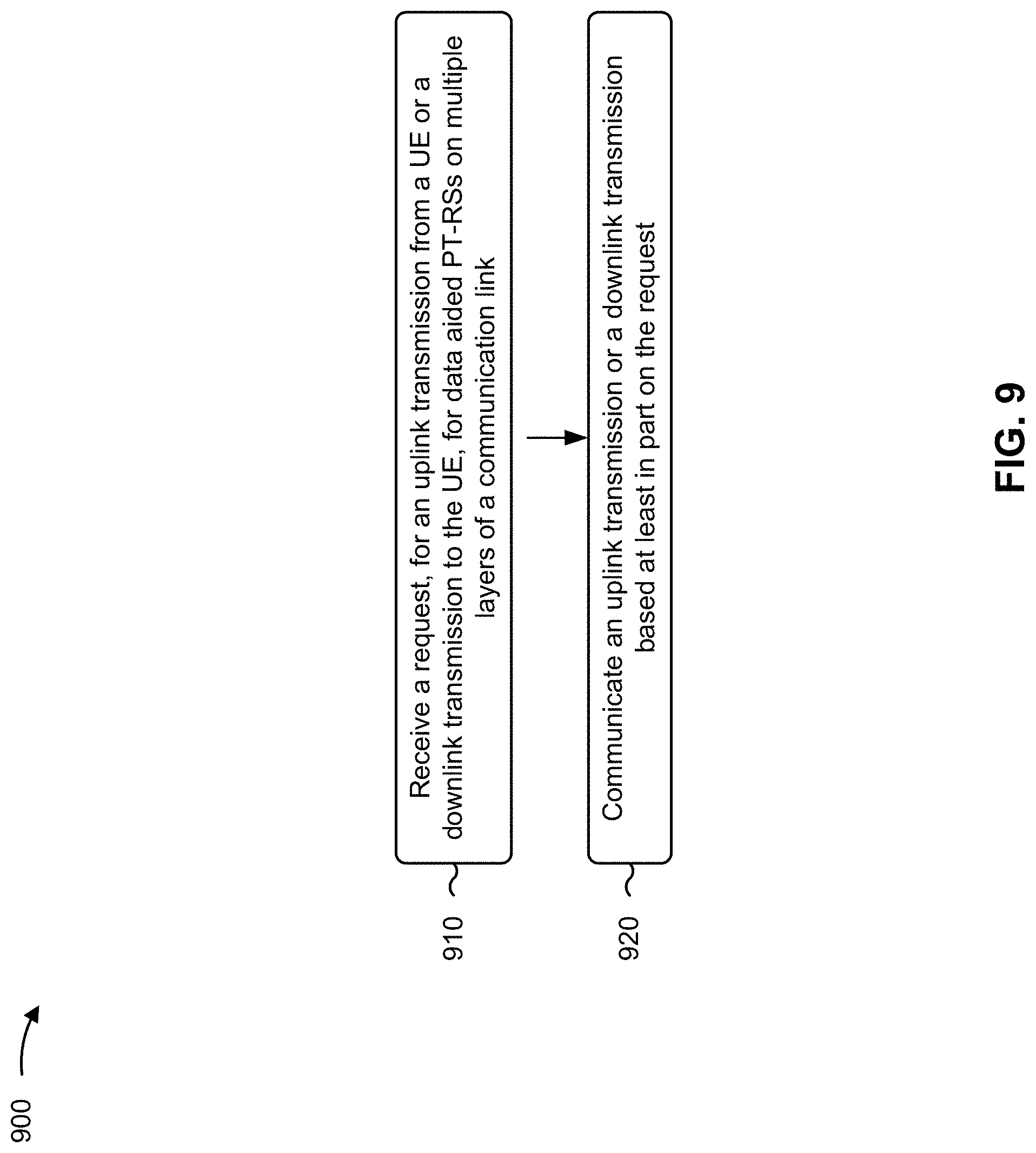 Patent US11784865 Figure 9 – User equipment initiated data aided phase tracking reference signals on multiple layers of a communication link