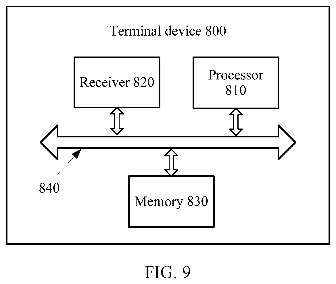 Patent US11784866 Figure 5 – Synchronization signal sending method and receiving method, and apparatus