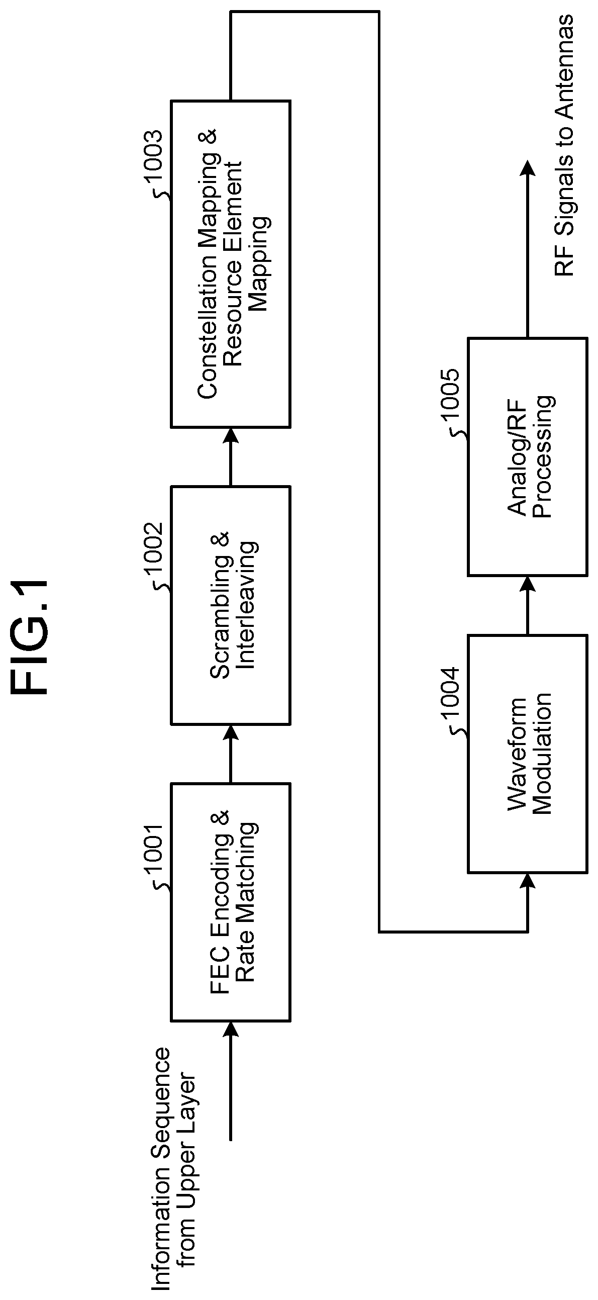 Patent US11784867 Figure 1 – Communication device and communication method