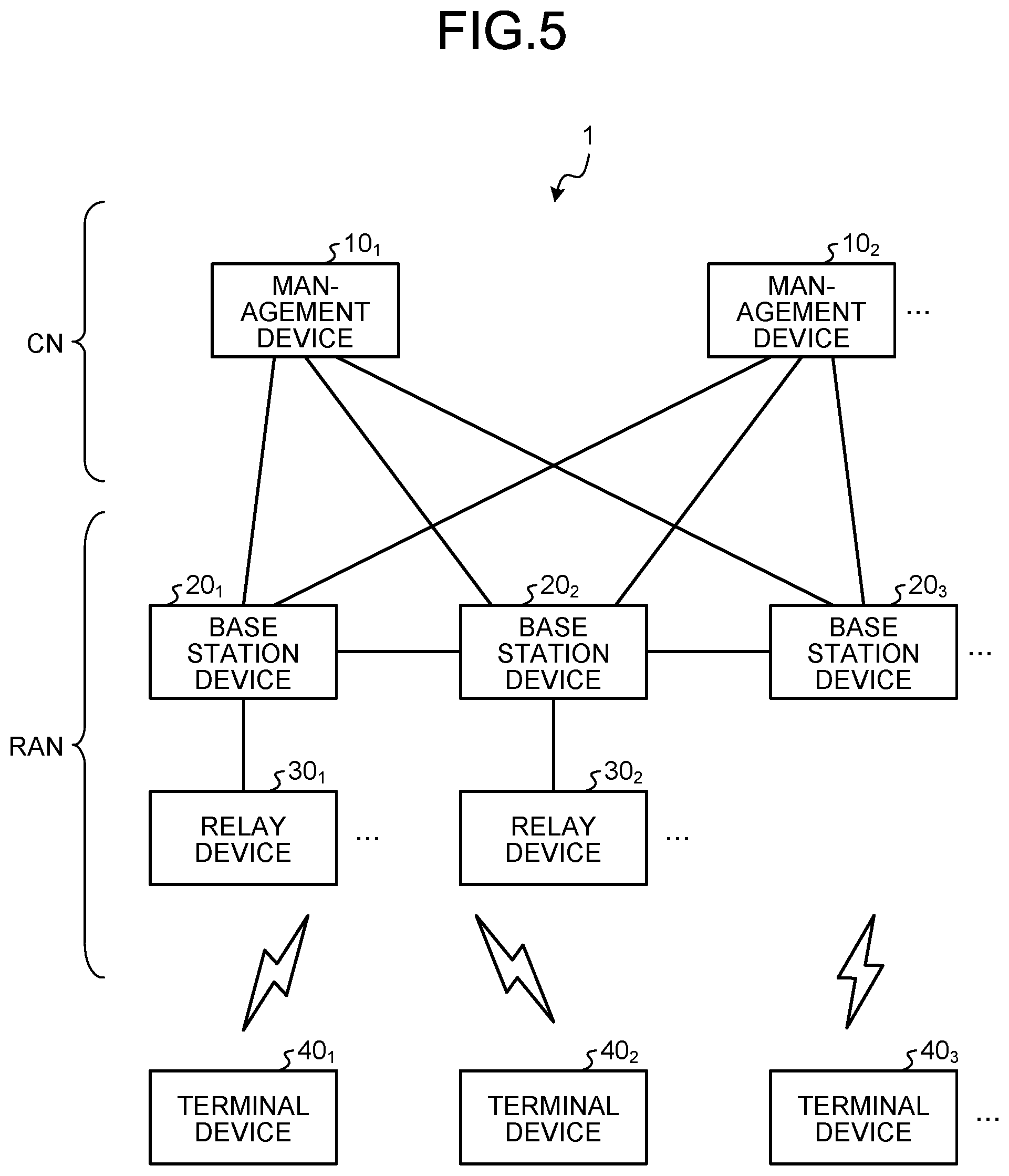 Patent US11784867 Figure 5 – Communication device and communication method