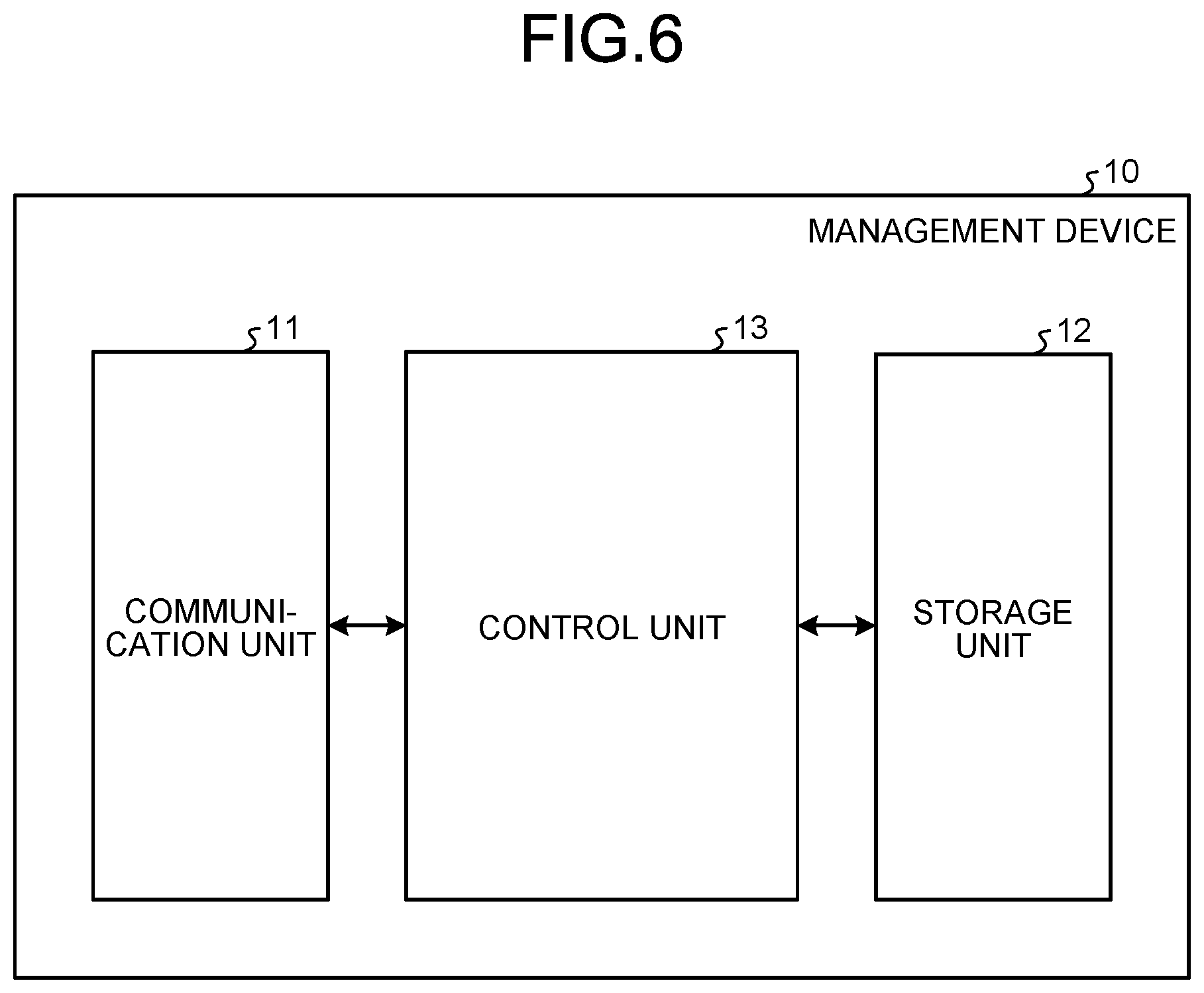 Patent US11784867 Figure 6 – Communication device and communication method