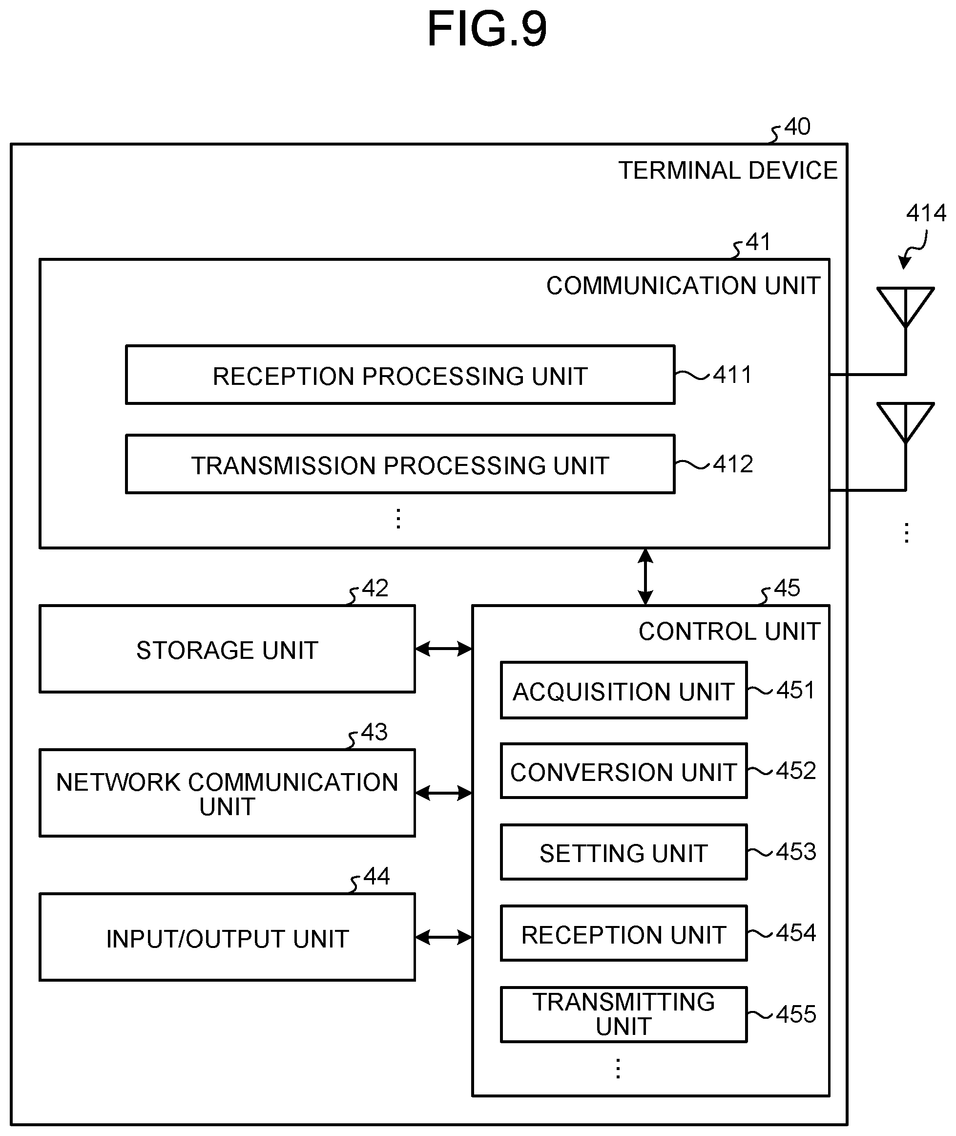 Patent US11784867 Figure 9 – Communication device and communication method