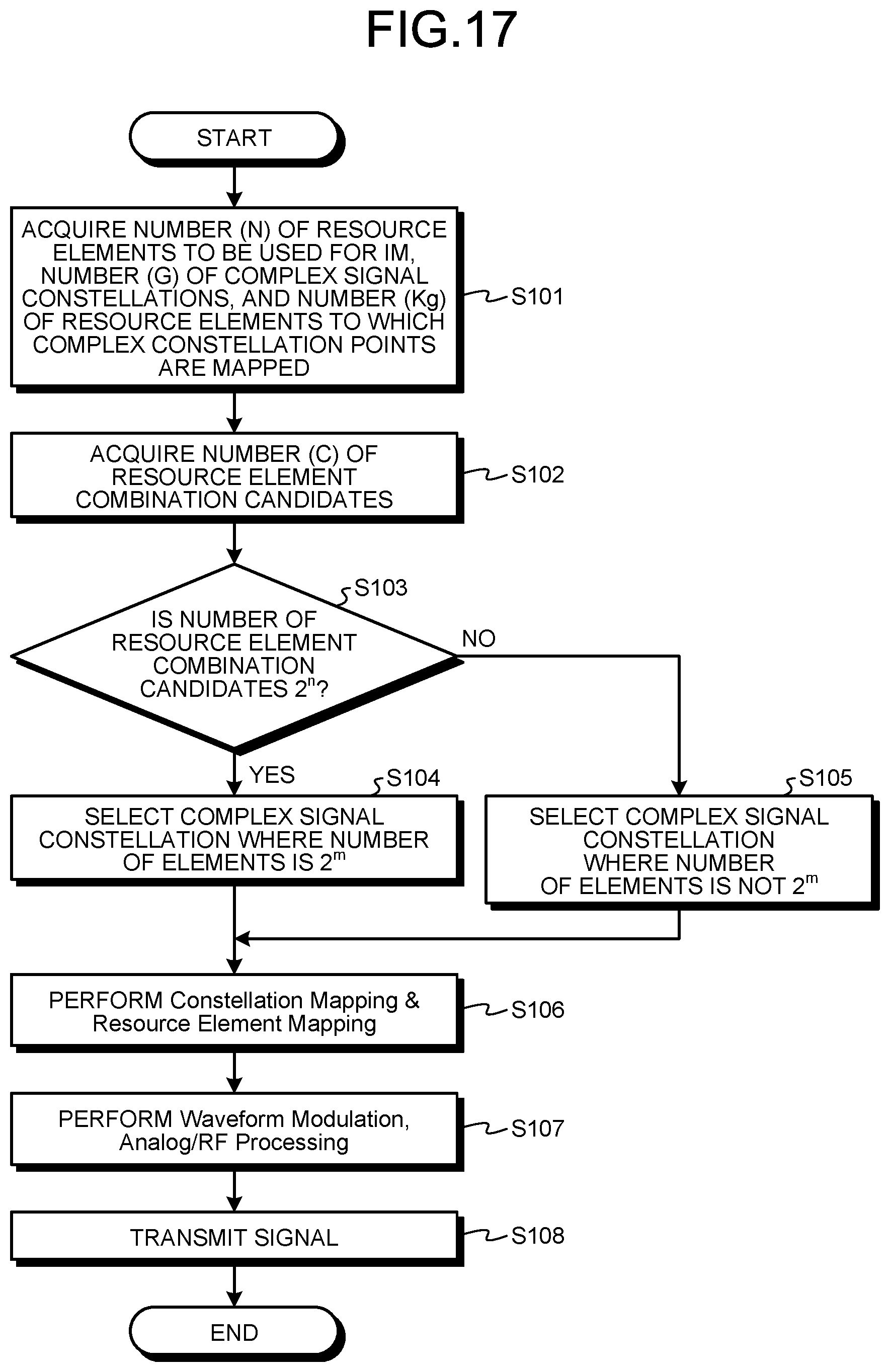 Patent US11784867 Figure 15 – Communication device and communication method