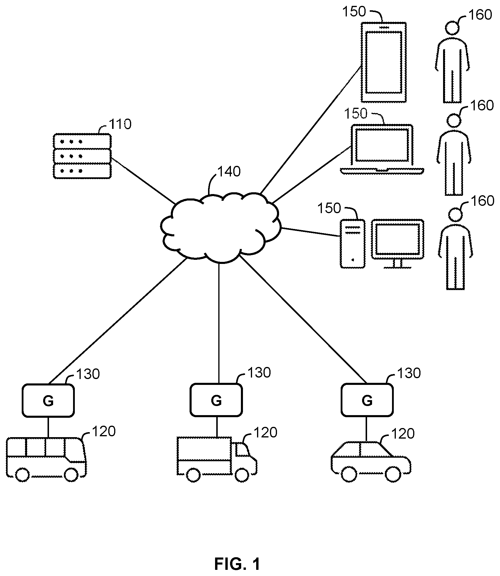 Patent US11784868 Figure 1 – Systems and methods for collecting telematics data from telematics devices