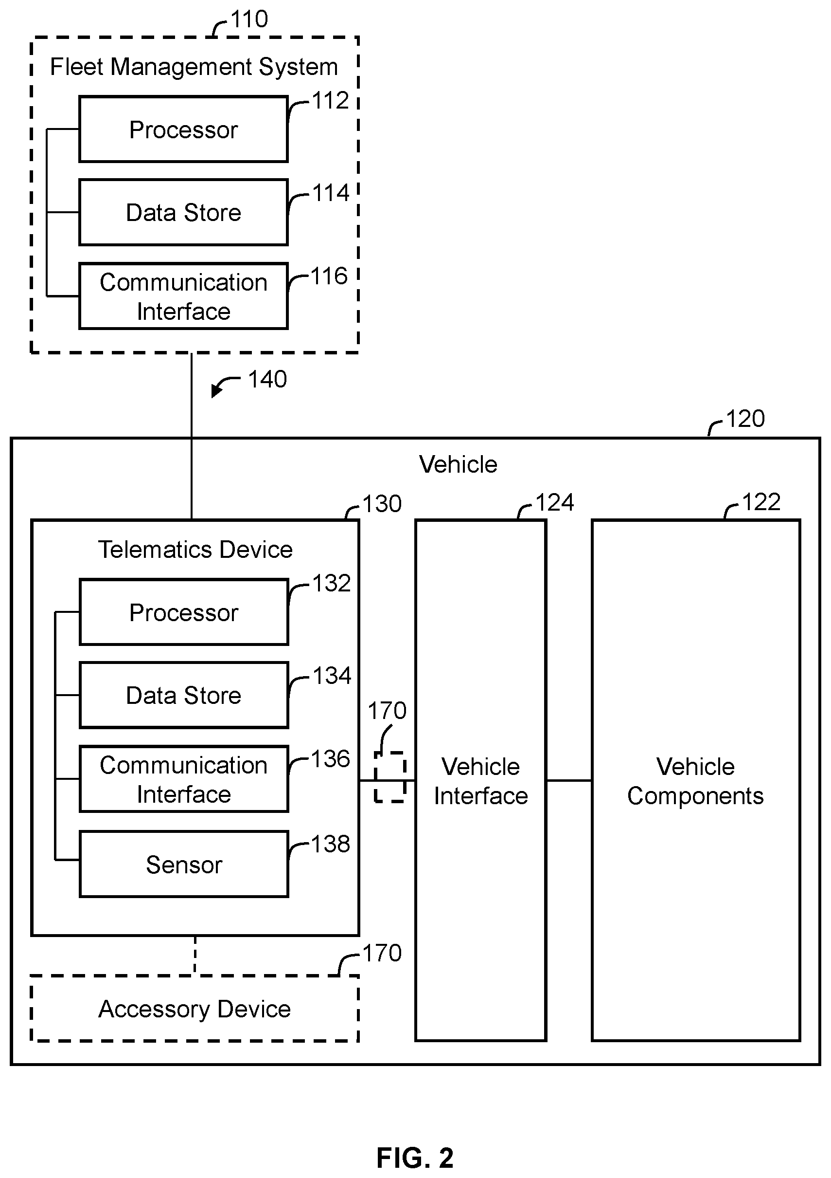Patent US11784868 Figure 2 – Systems and methods for collecting telematics data from telematics devices