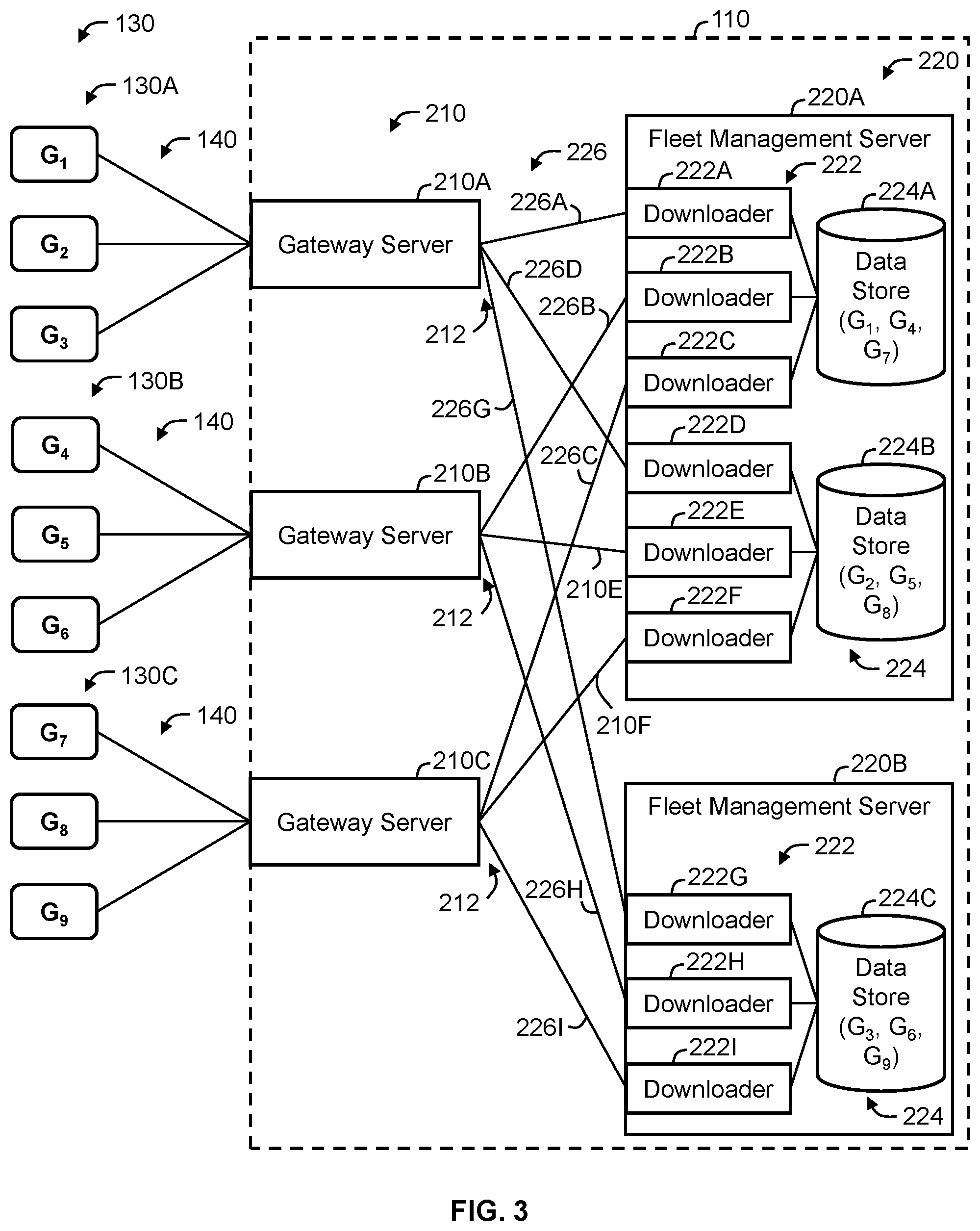 Patent US11784868 Figure 3 – Systems and methods for collecting telematics data from telematics devices