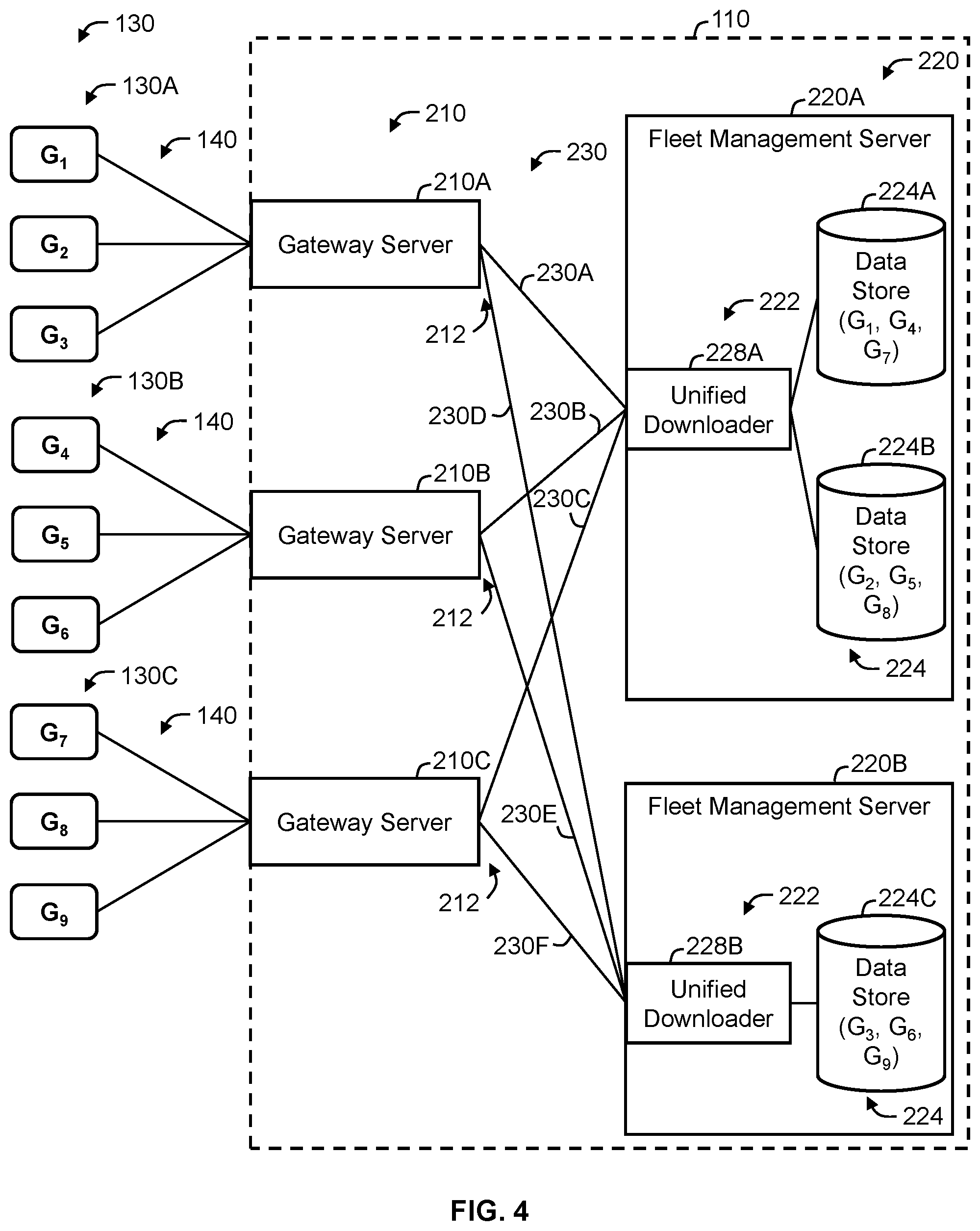Patent US11784868 Figure 4 – Systems and methods for collecting telematics data from telematics devices