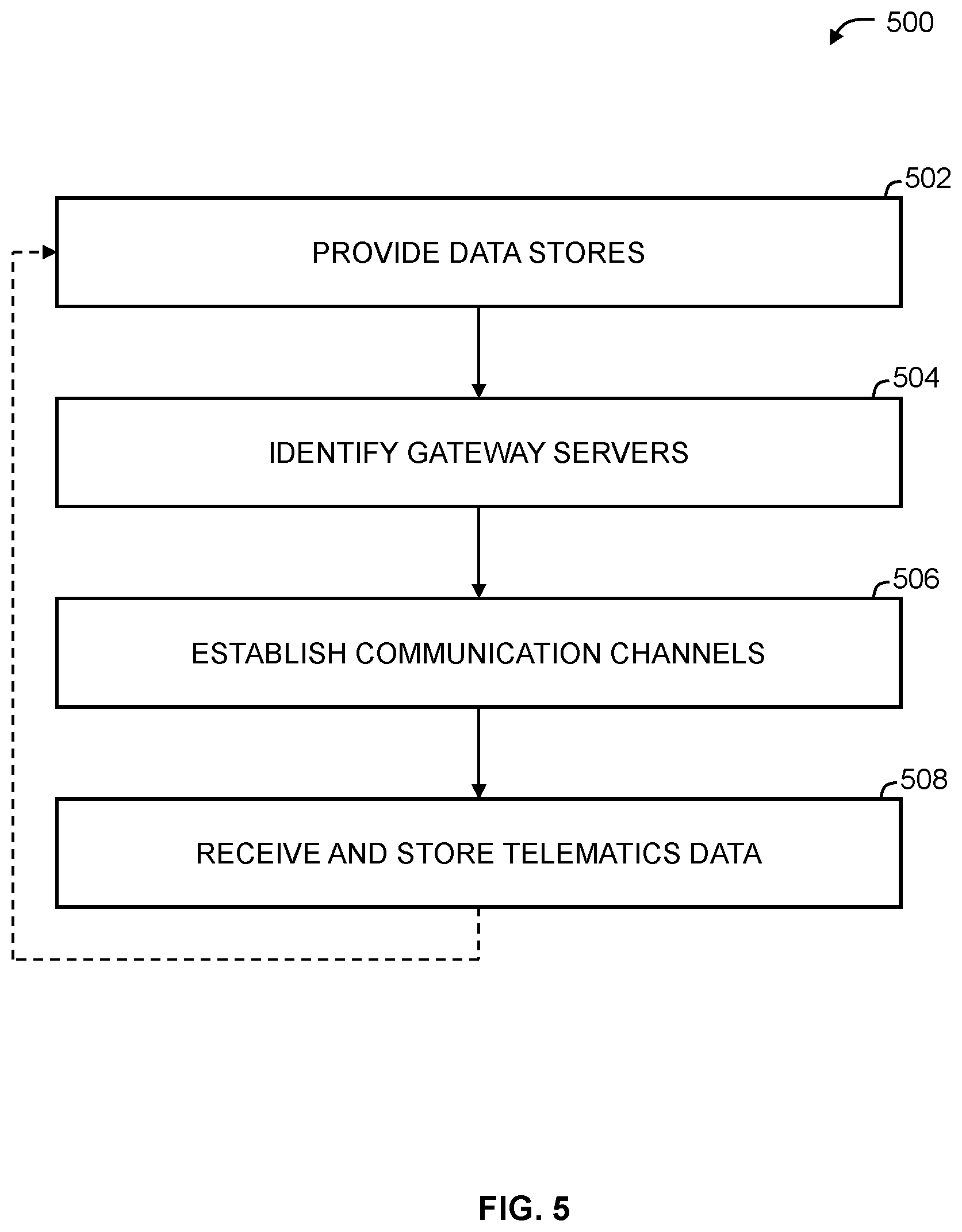 Patent US11784868 Figure 5 – Systems and methods for collecting telematics data from telematics devices