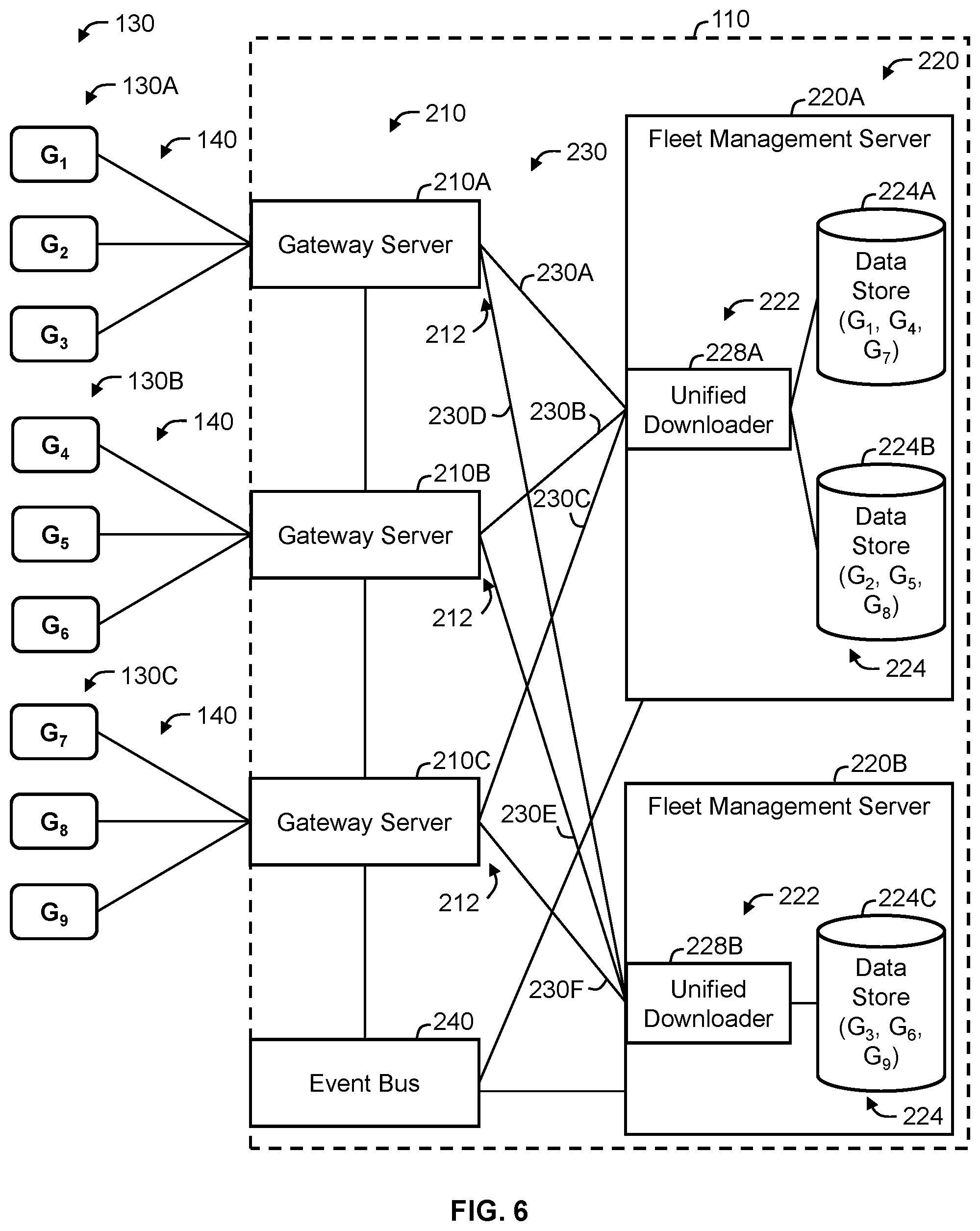Patent US11784868 Figure 6 – Systems and methods for collecting telematics data from telematics devices