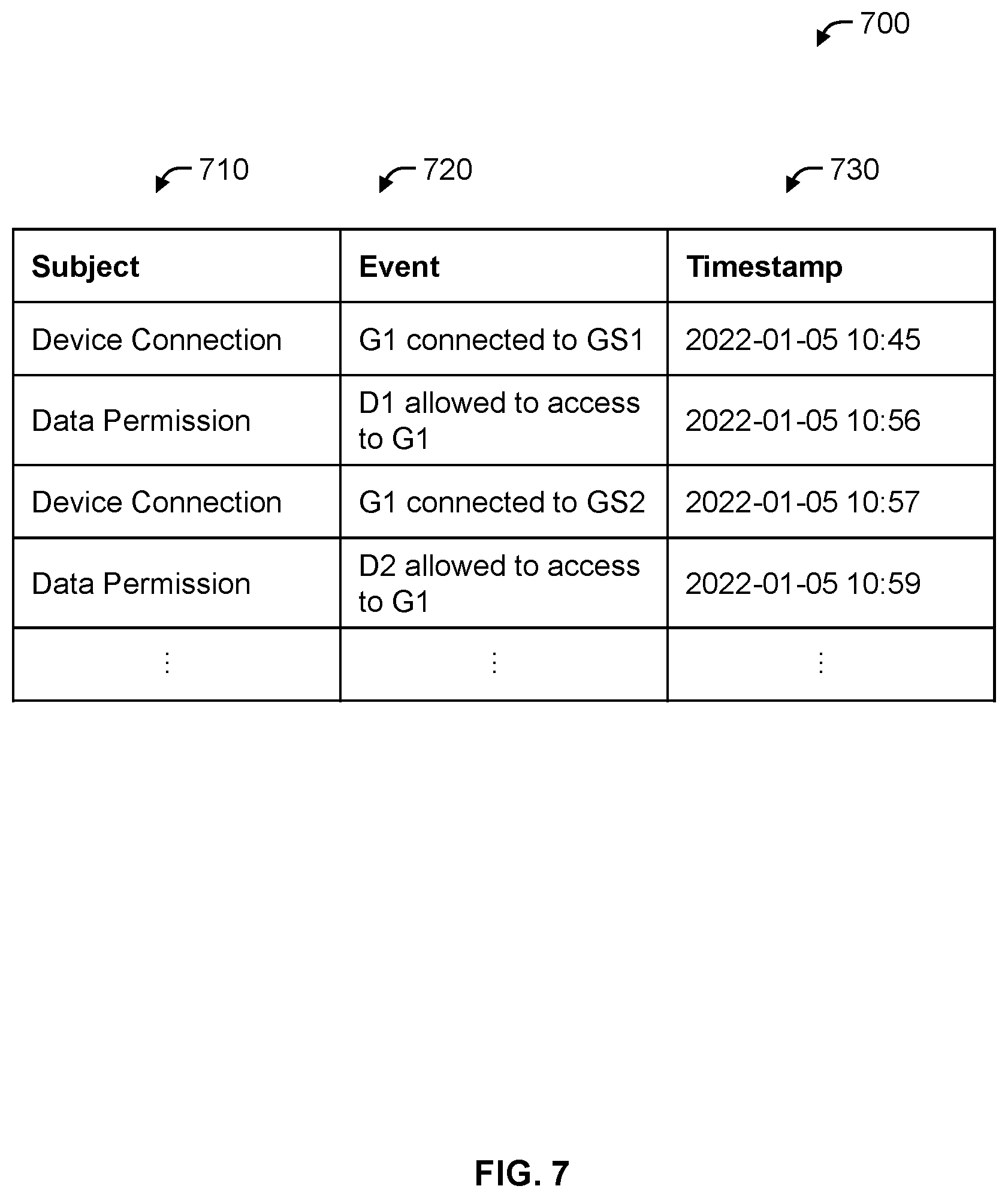 Patent US11784868 Figure 7 – Systems and methods for collecting telematics data from telematics devices