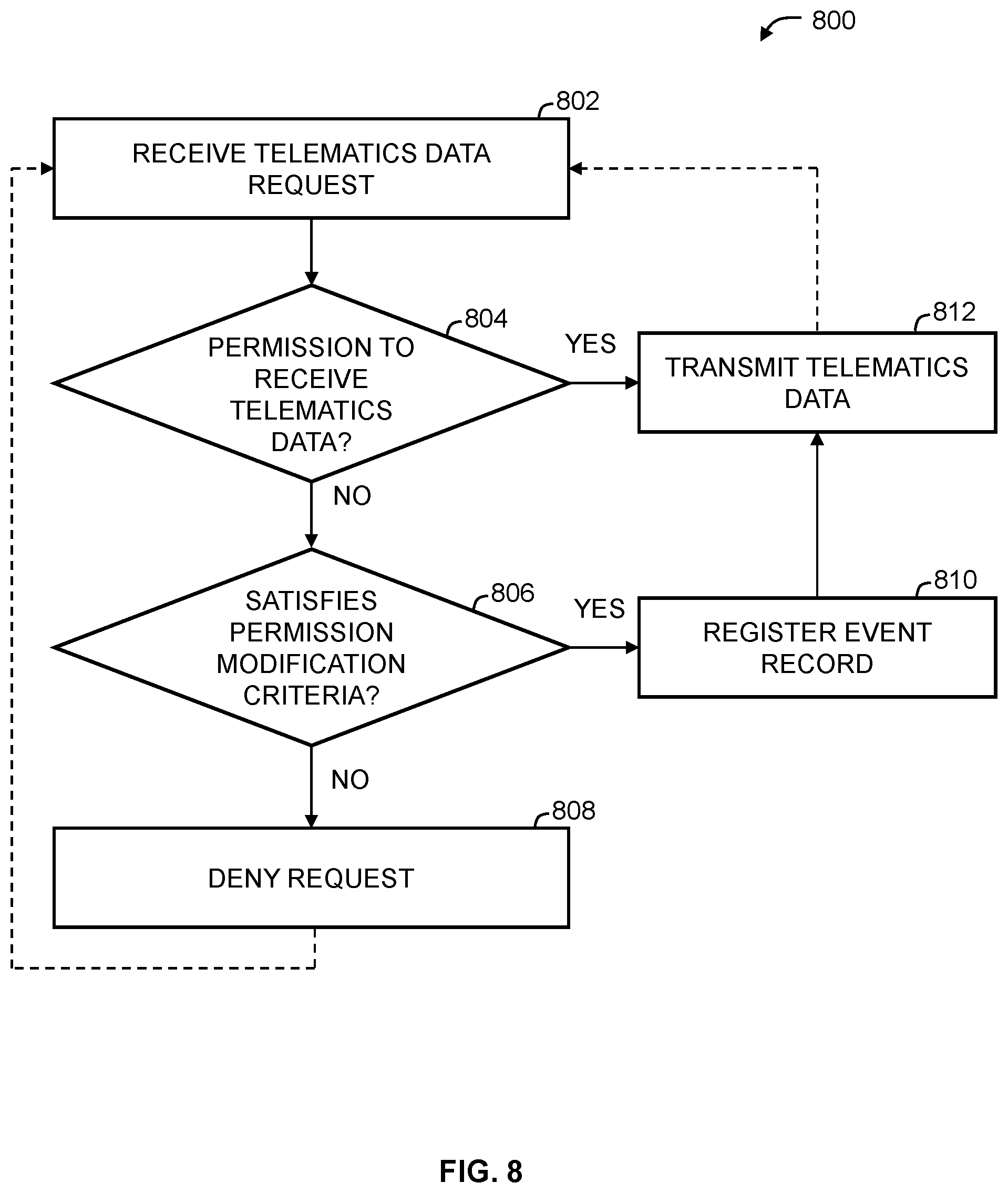 Patent US11784868 Figure 8 – Systems and methods for collecting telematics data from telematics devices