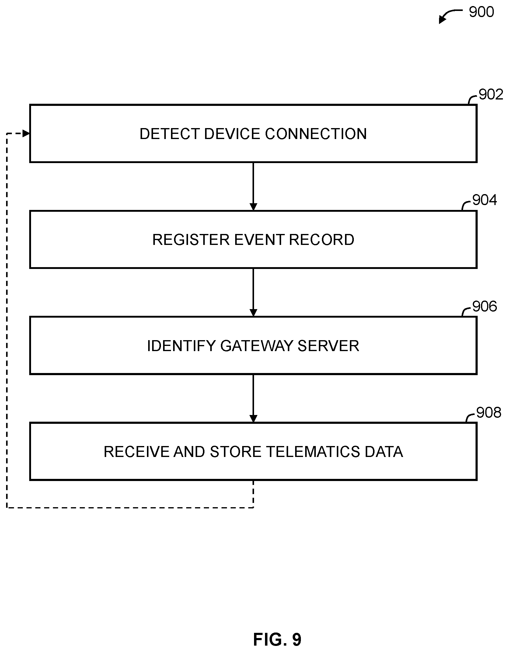 Patent US11784868 Figure 9 – Systems and methods for collecting telematics data from telematics devices