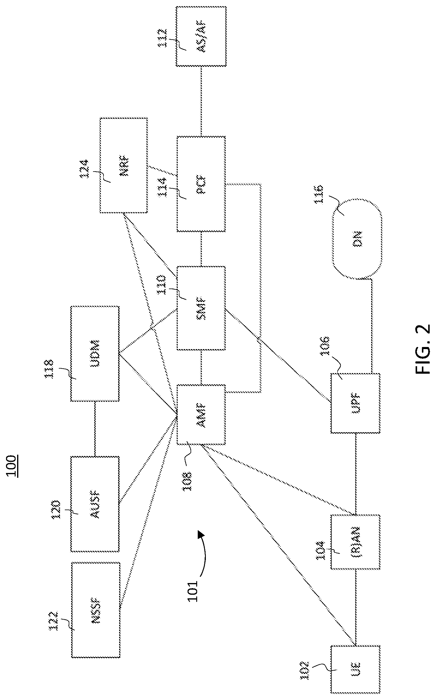 Patent US11784869 Figure 2 – Method, apparatus, and computer program product for error handling for indirect communications