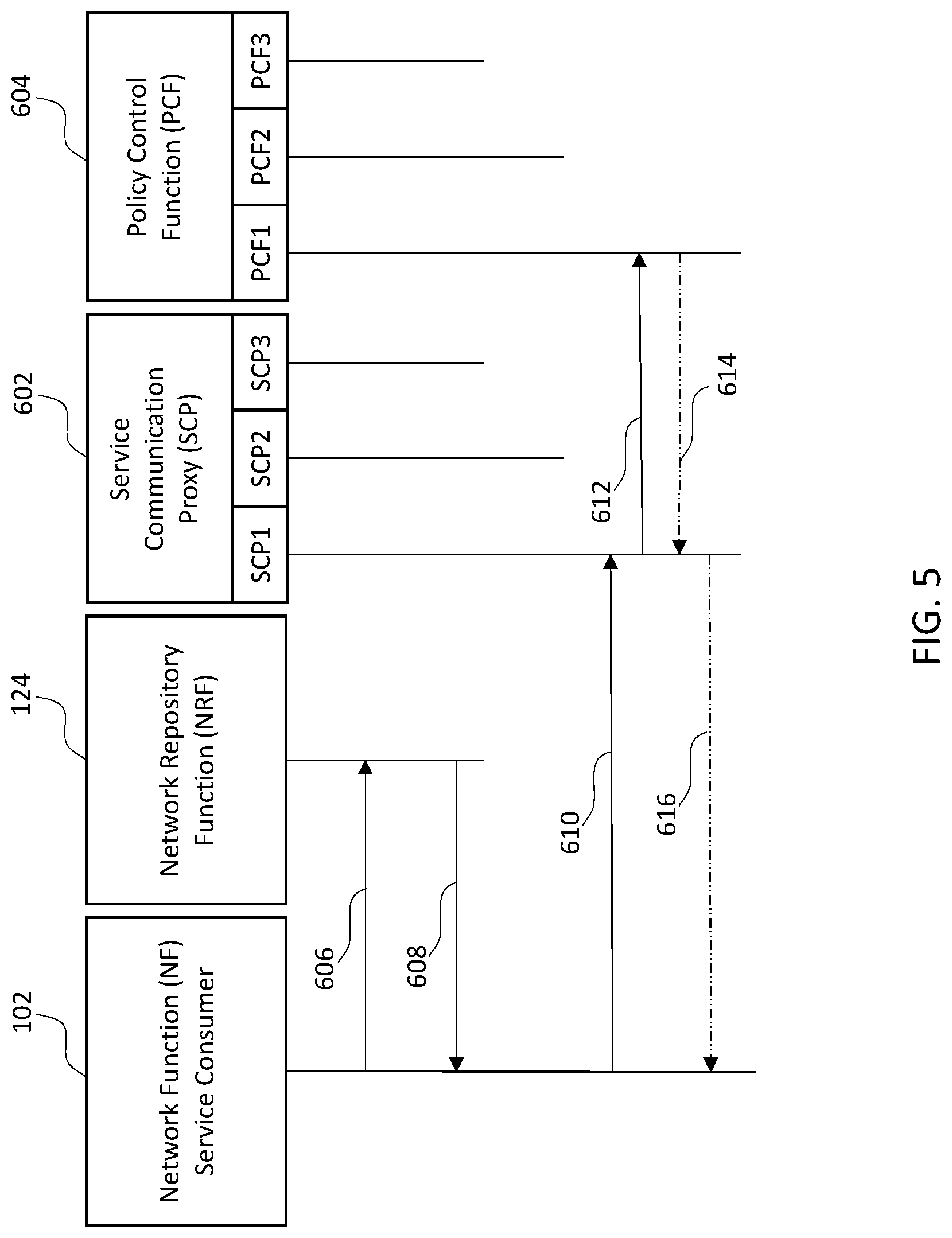 Patent US11784869 Figure 5 – Method, apparatus, and computer program product for error handling for indirect communications