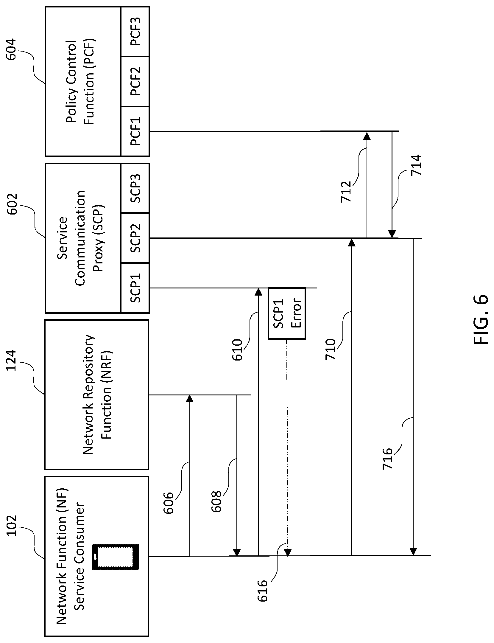 Patent US11784869 Figure 6 – Method, apparatus, and computer program product for error handling for indirect communications