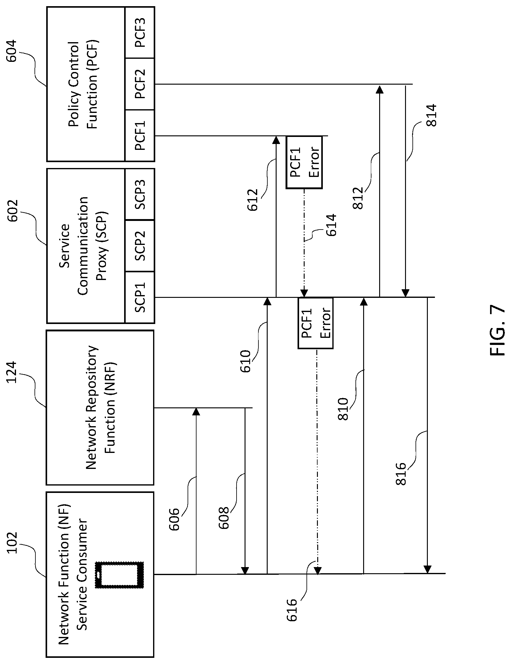 Patent US11784869 Figure 7 – Method, apparatus, and computer program product for error handling for indirect communications