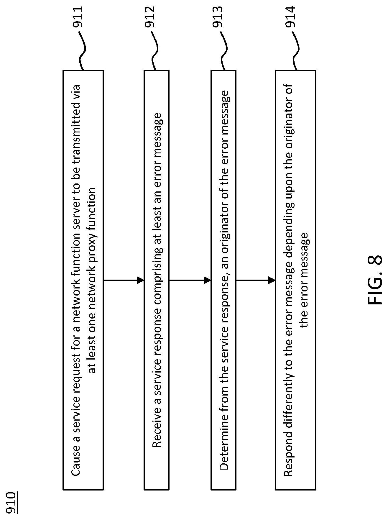 Patent US11784869 Figure 8 – Method, apparatus, and computer program product for error handling for indirect communications