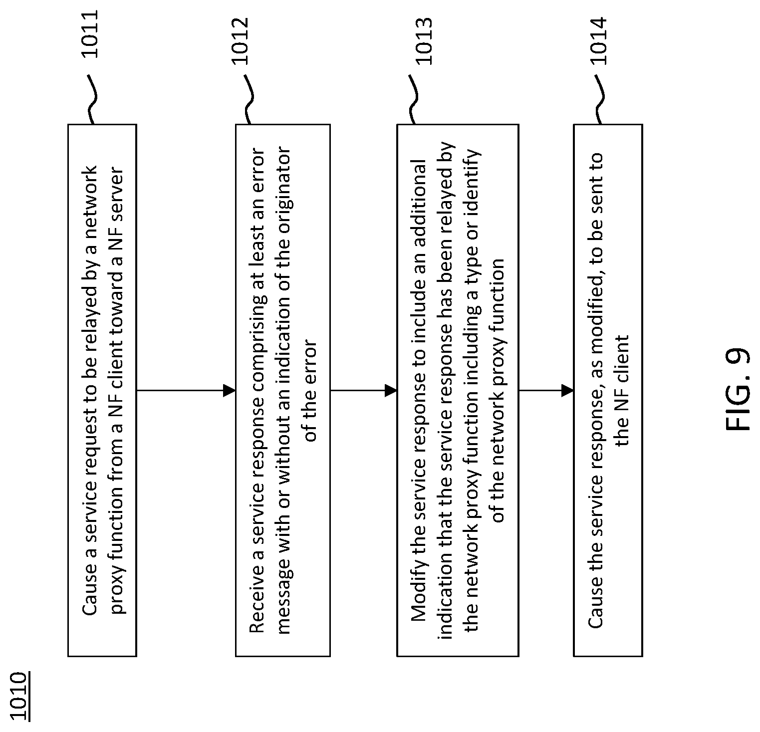 Patent US11784869 Figure 9 – Method, apparatus, and computer program product for error handling for indirect communications