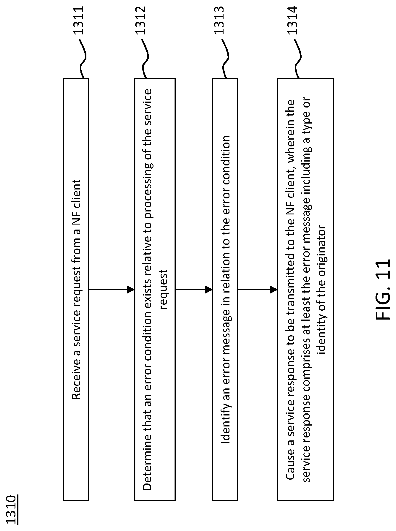 Patent US11784869 Figure 11 – Method, apparatus, and computer program product for error handling for indirect communications