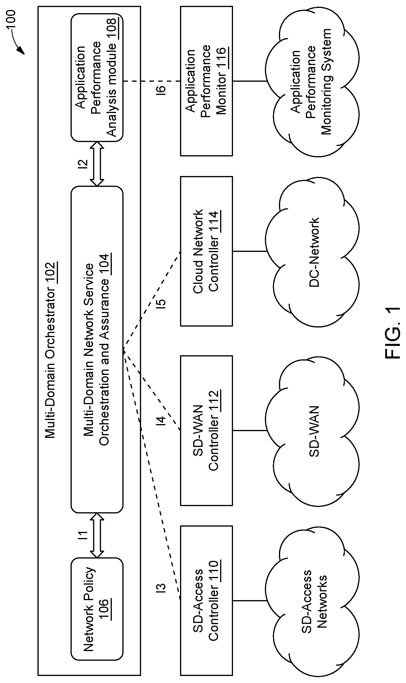 Patent US11784870 Figure 1 – System and method for effective determination and resolution of network issues impacting application performance in multi-domain networks