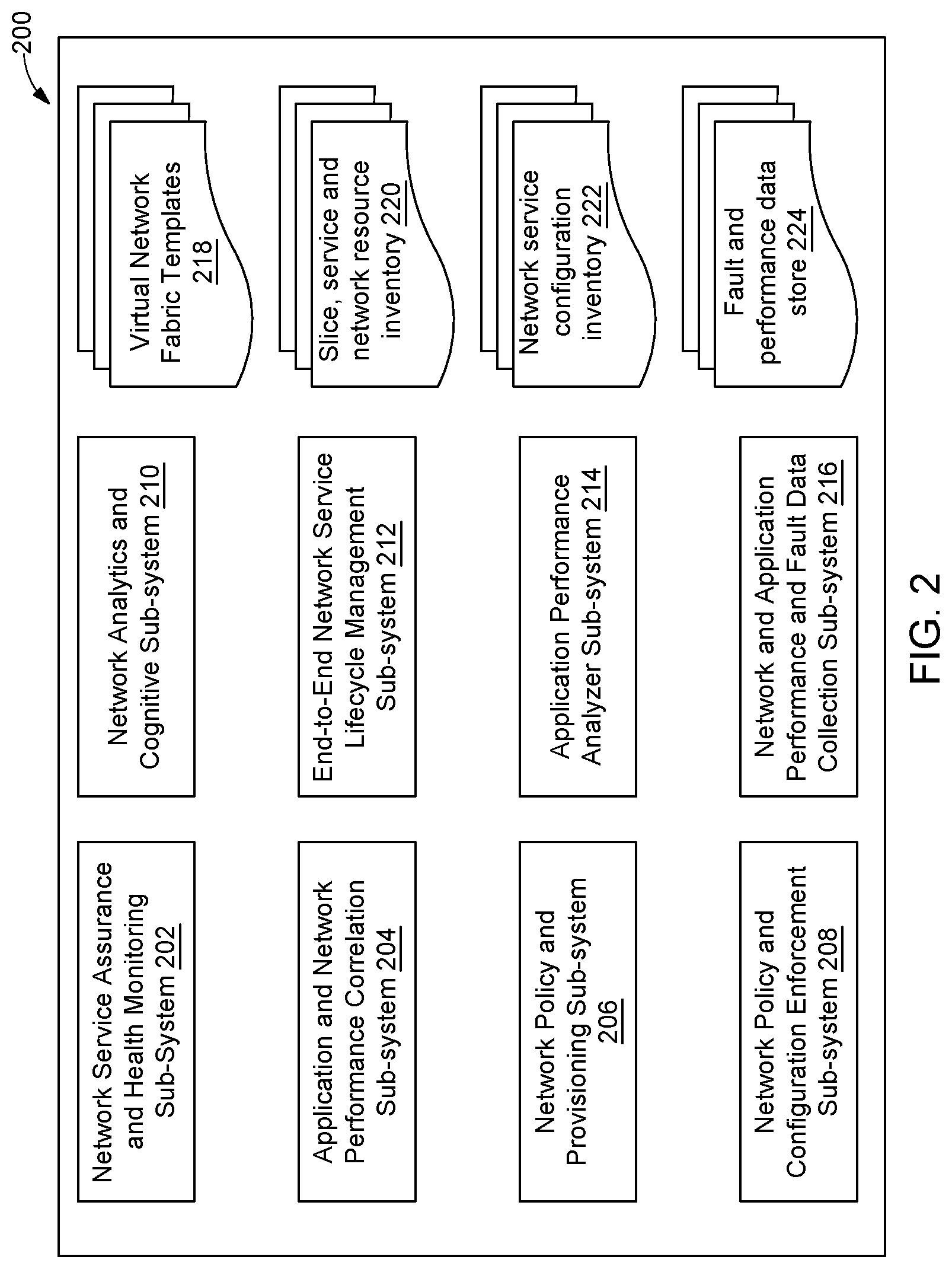 Patent US11784870 Figure 2 – System and method for effective determination and resolution of network issues impacting application performance in multi-domain networks