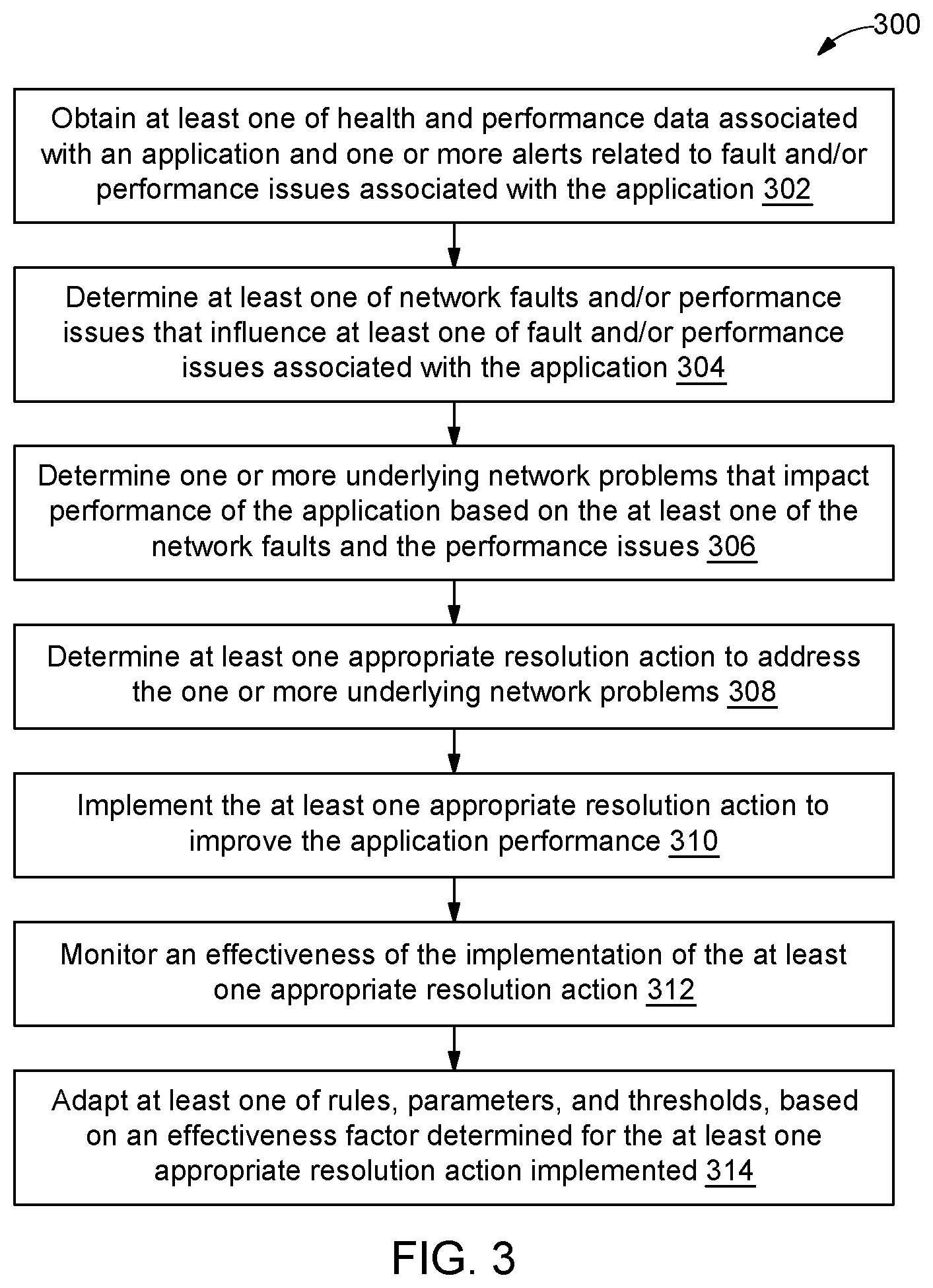 Patent US11784870 Figure 3 – System and method for effective determination and resolution of network issues impacting application performance in multi-domain networks