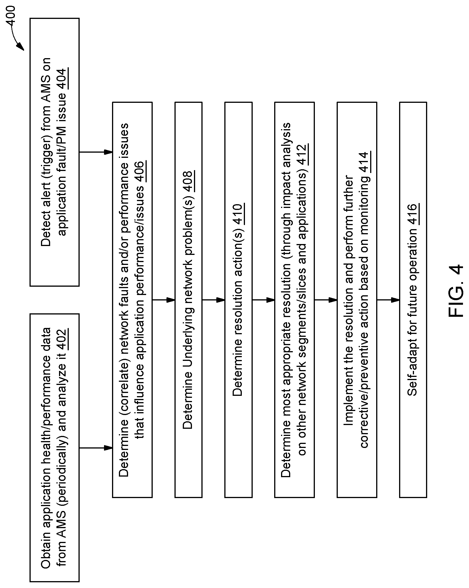 Patent US11784870 Figure 4 – System and method for effective determination and resolution of network issues impacting application performance in multi-domain networks